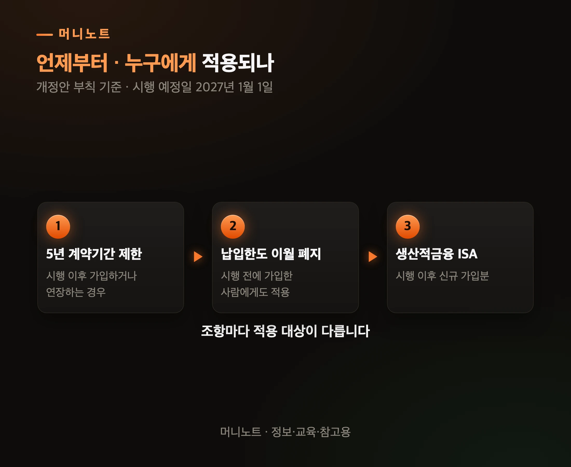기존 가입자에게 어떻게 적용되는가