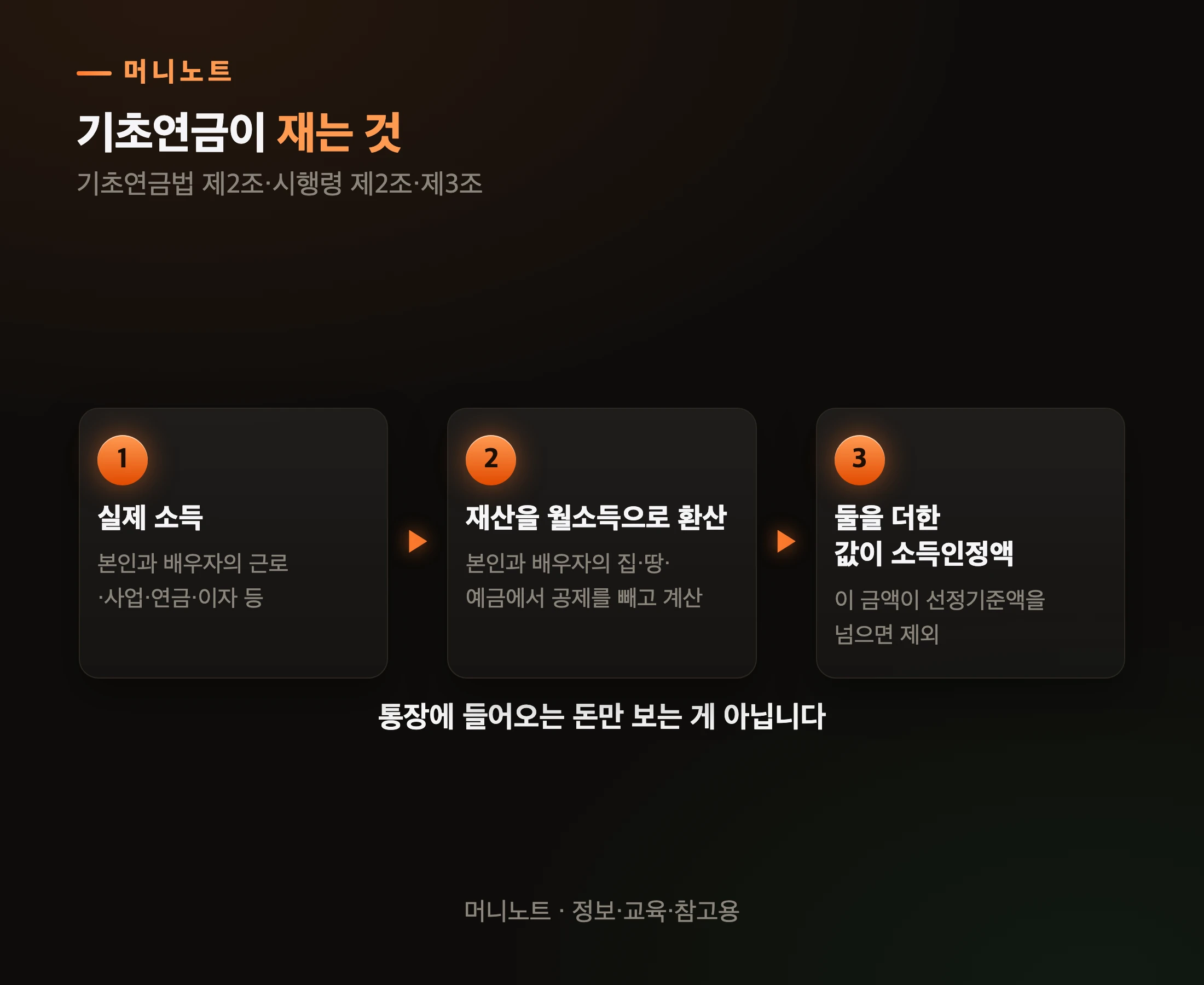 기초연금은 통장이 아니라 소득인정액으로 봅니다
