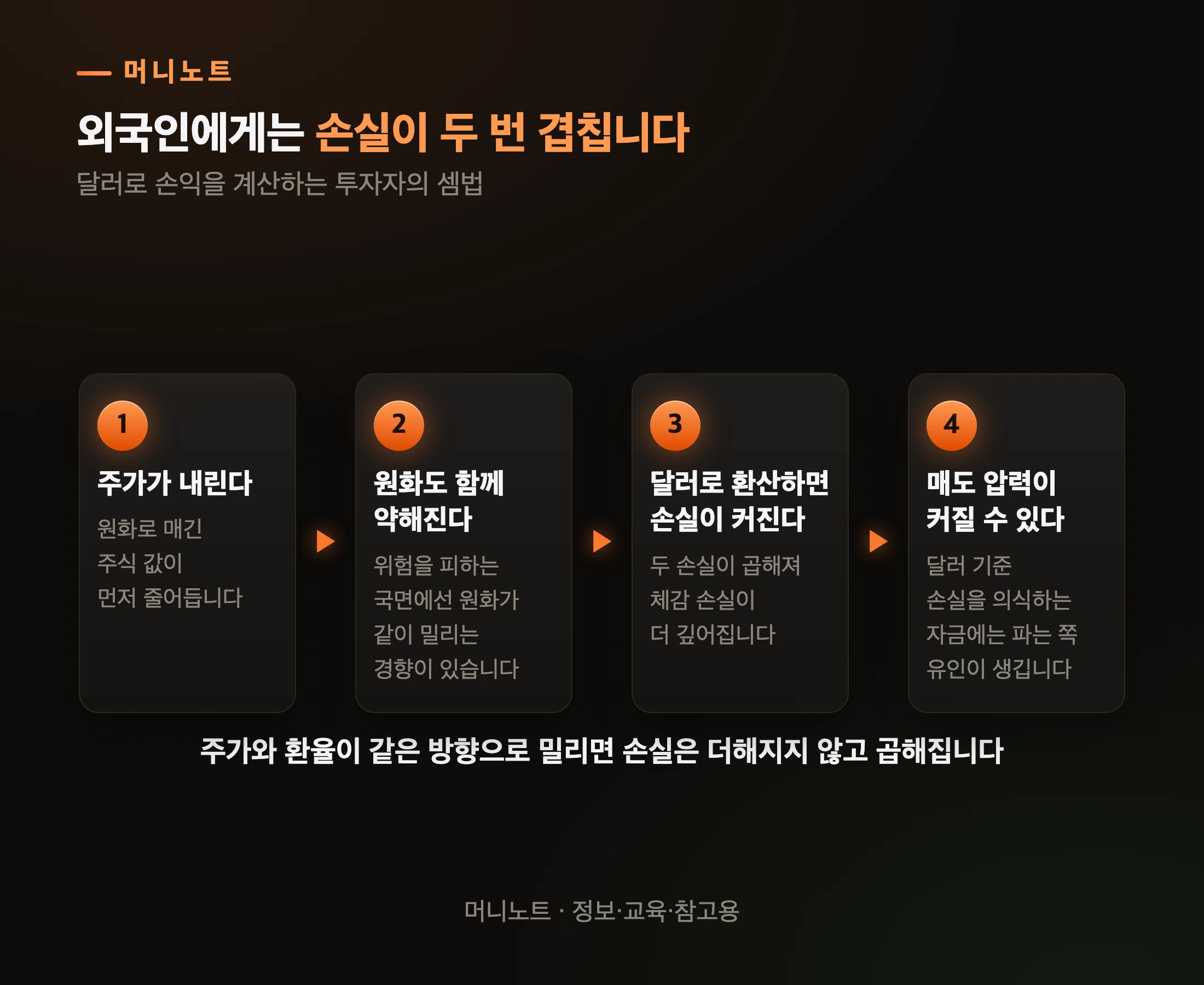 외국인의 이중 손실 구조