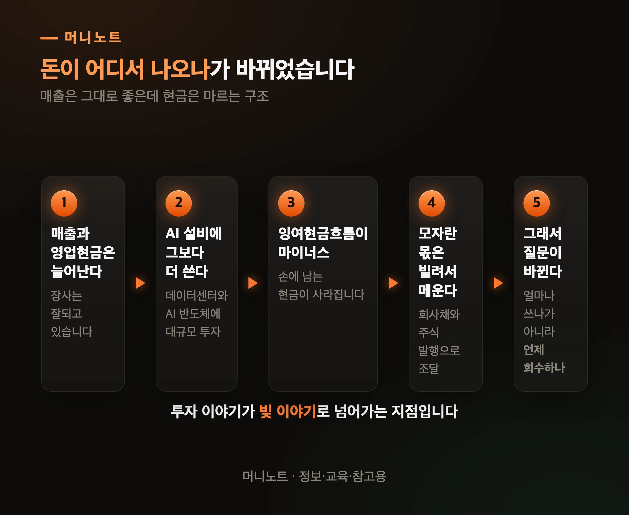 AI 투자가 시장 의심으로 바뀌는 경로
