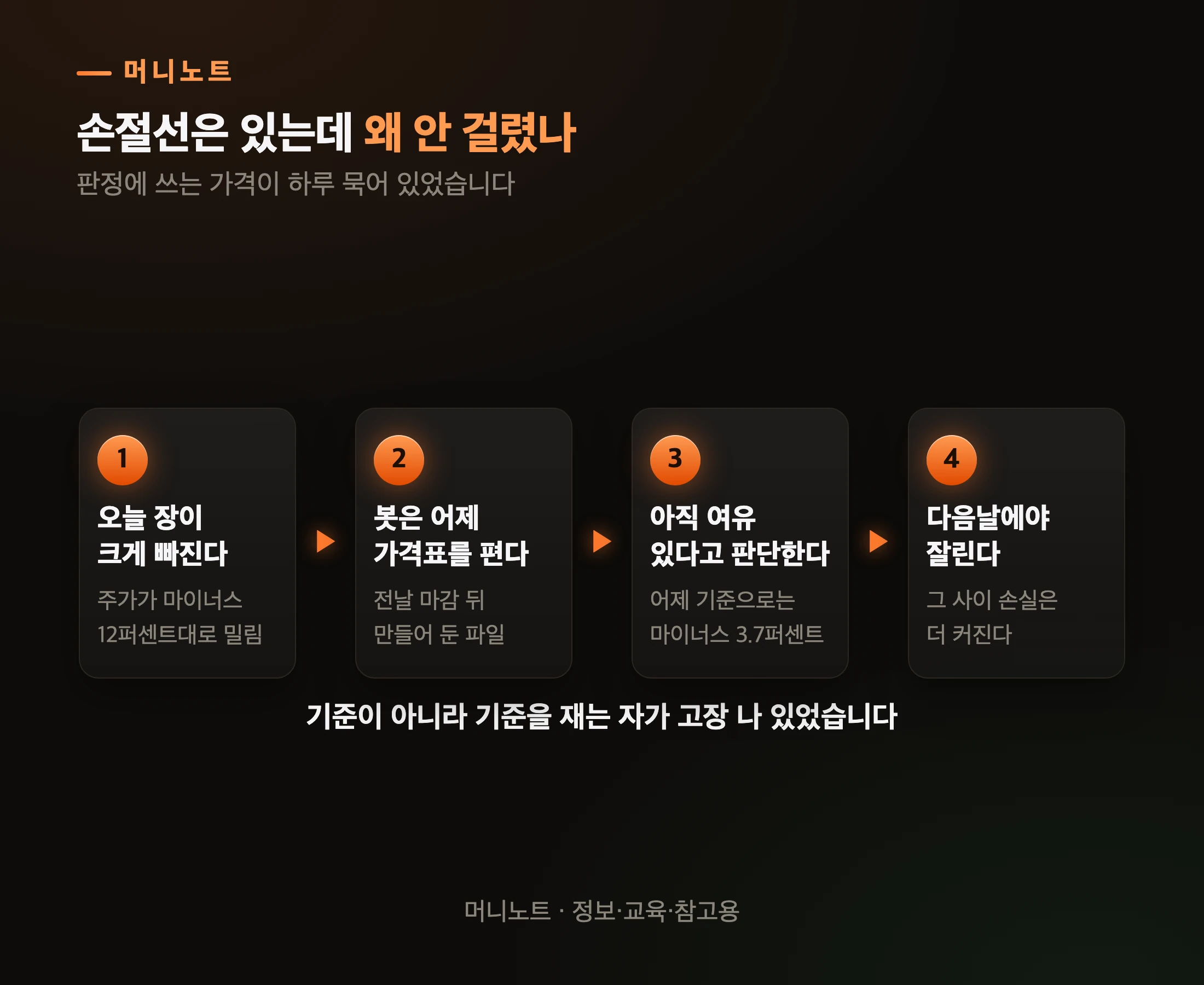 손절이 늦게 걸린 과정