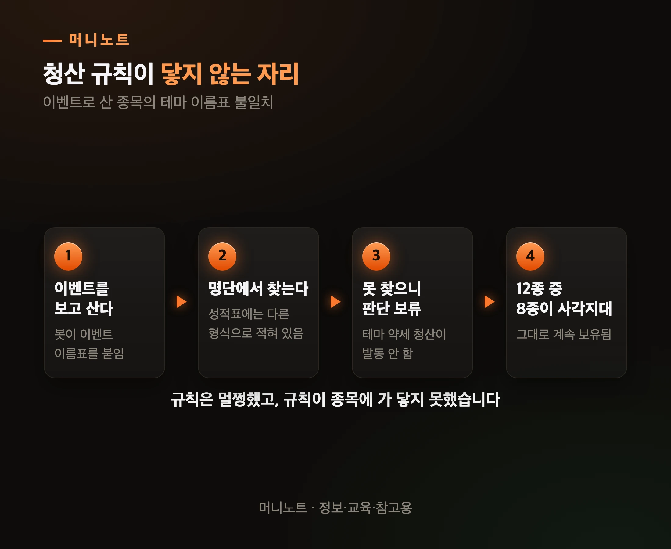 이름표가 안 맞아 생긴 사각지대