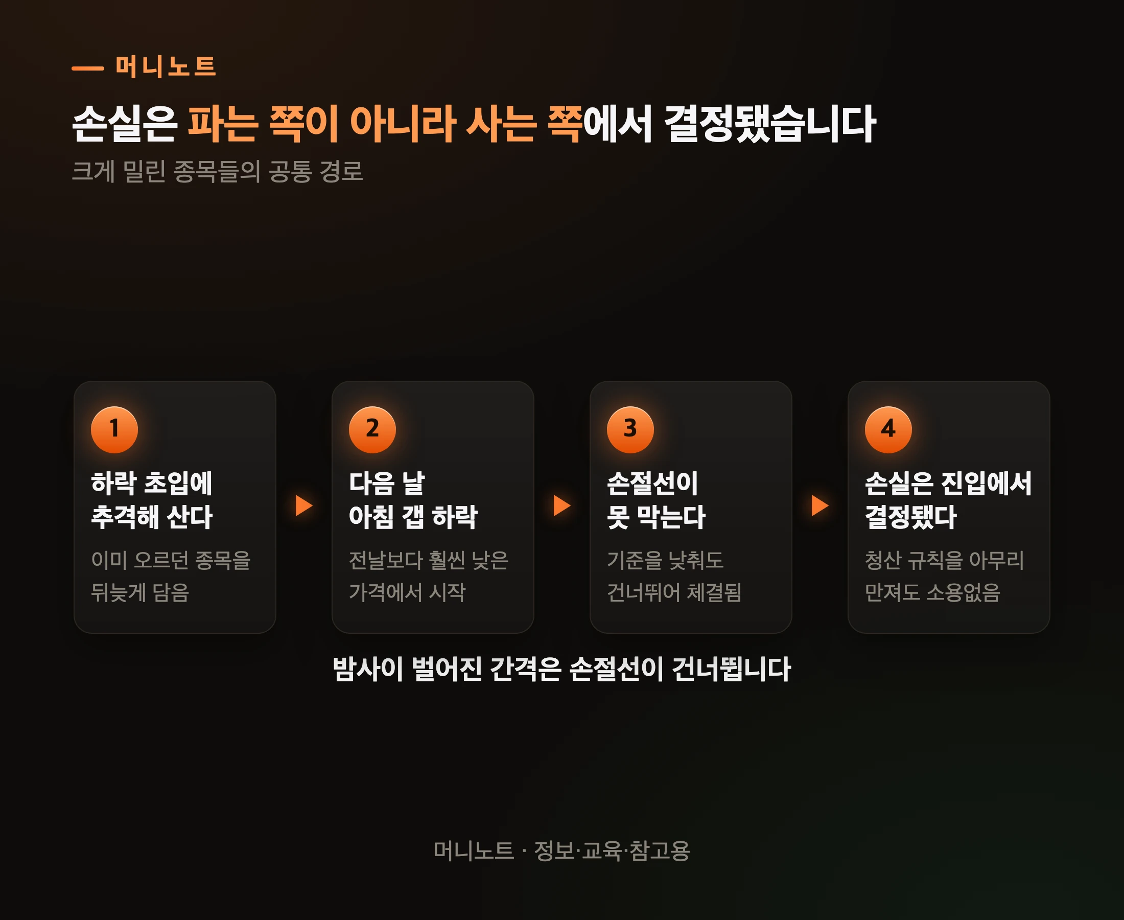 급락 손실이 결정되는 자리
