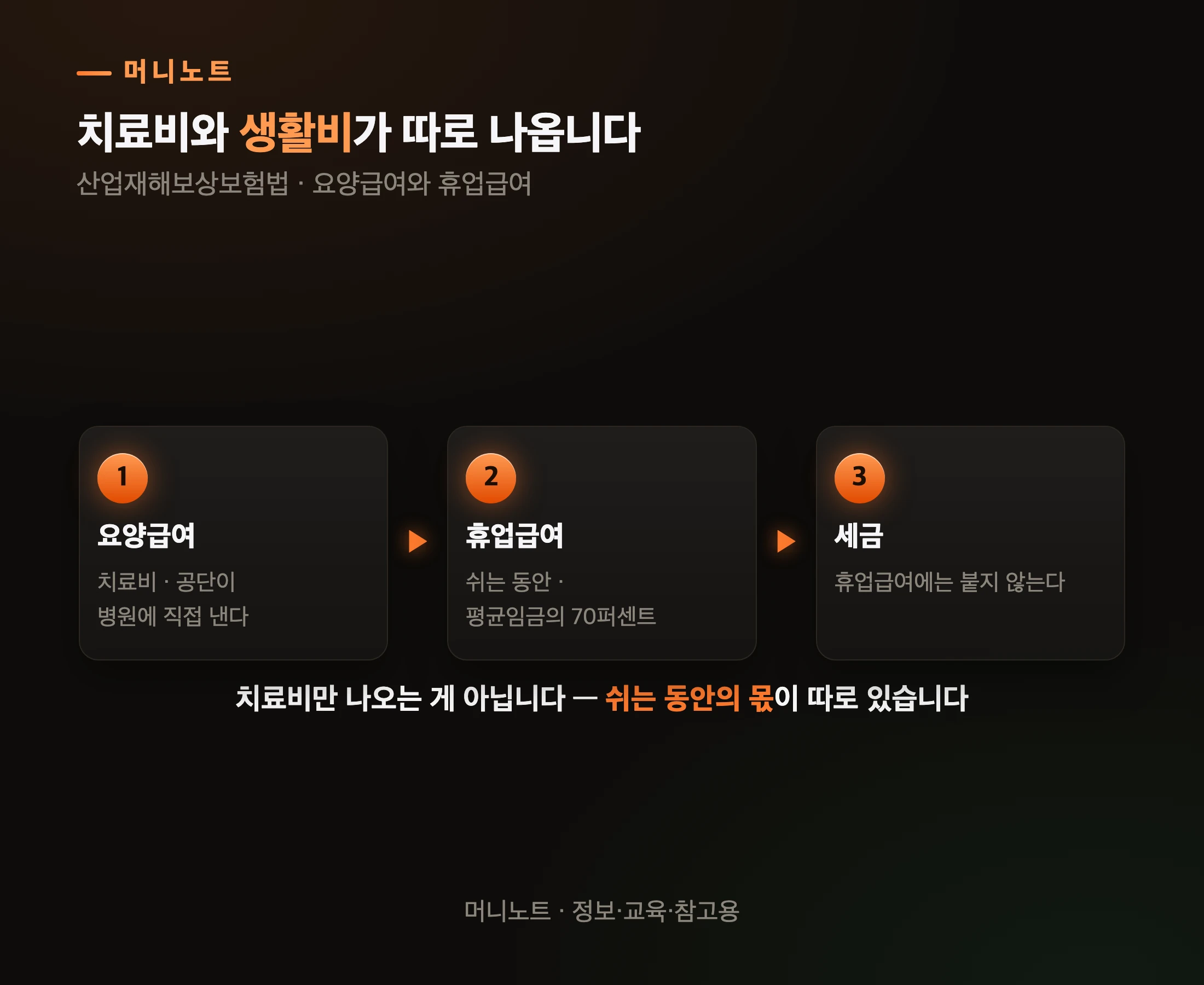 산재로 받는 두 가지
