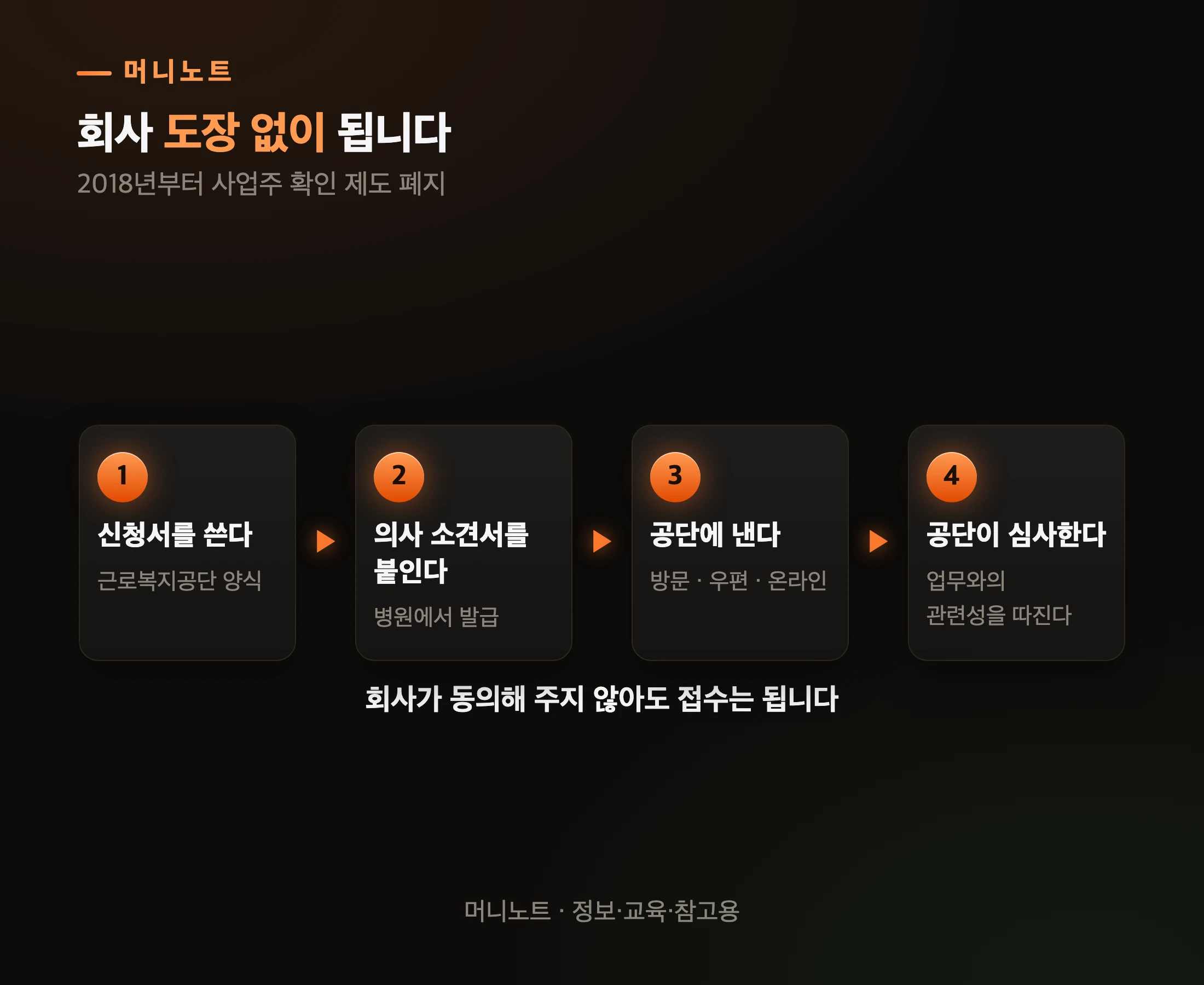 신청 절차