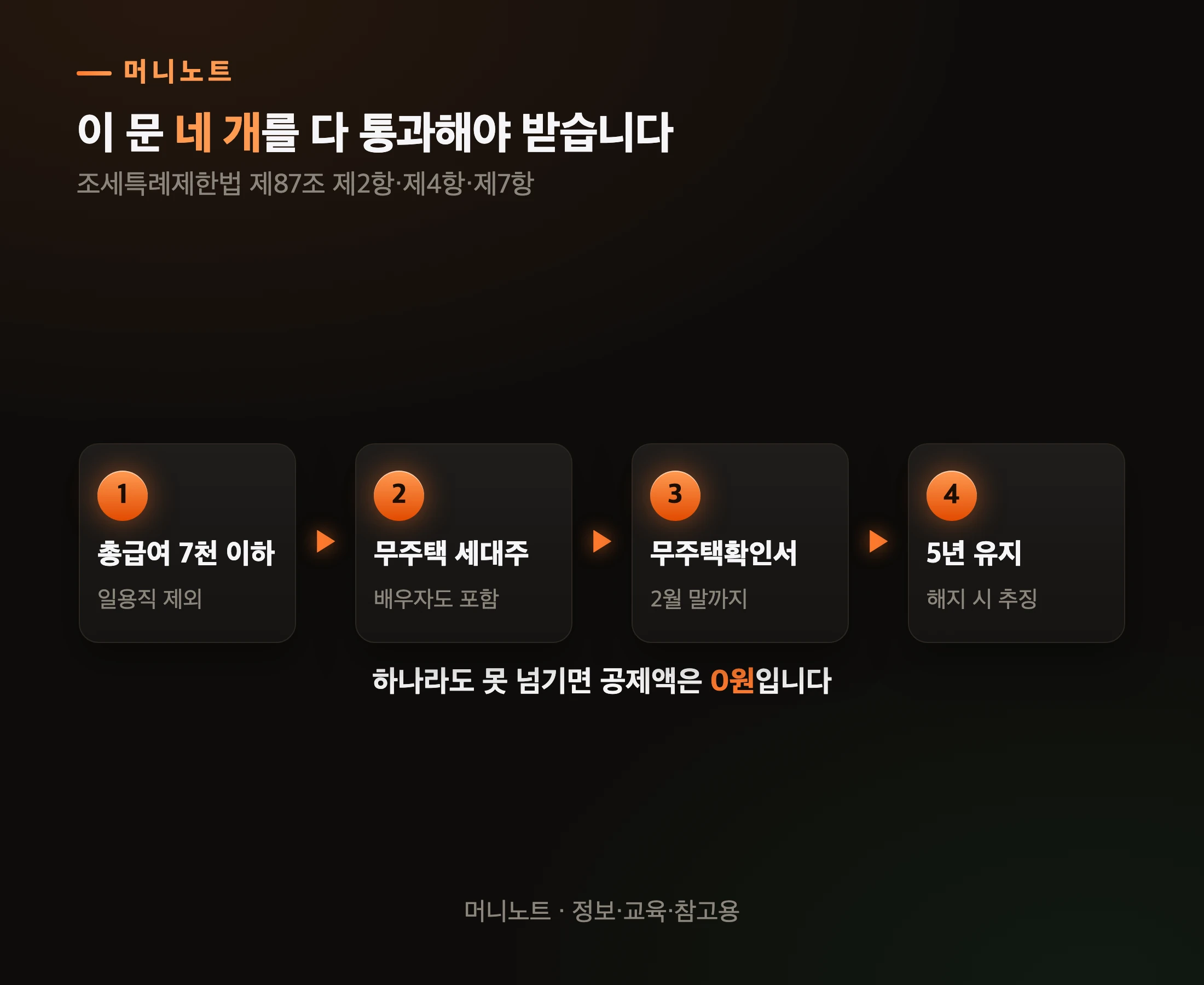 소득공제를 받으려면 통과해야 하는 문 네 개