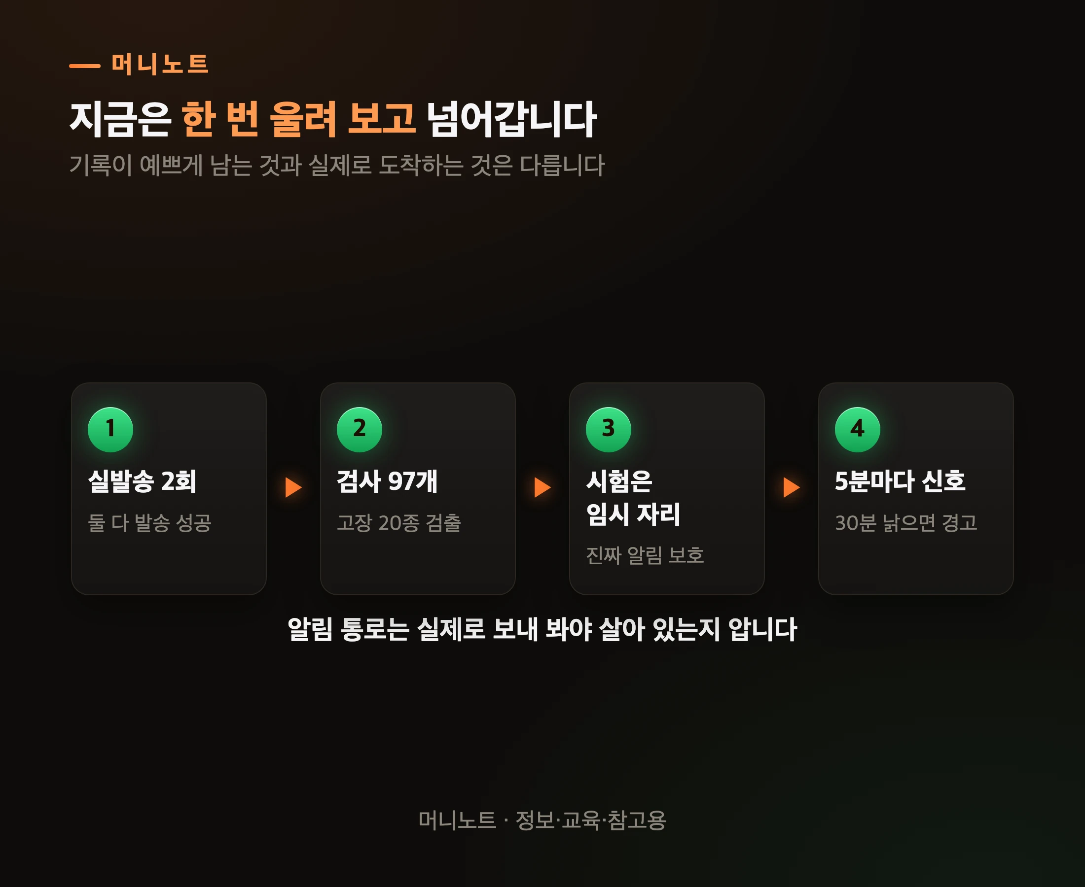 지금 확인하는 방법