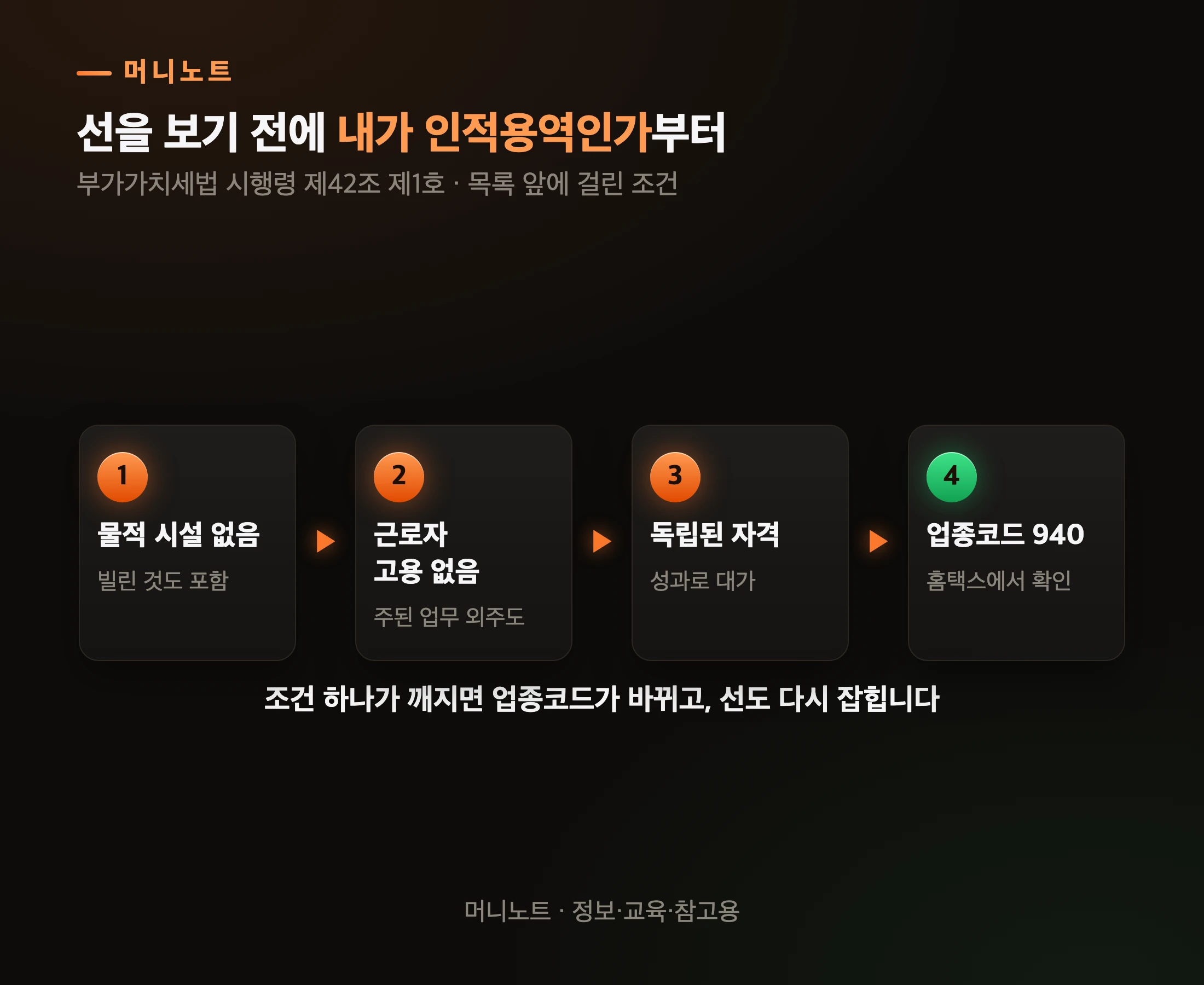 인적용역인지 아닌지가 먼저다