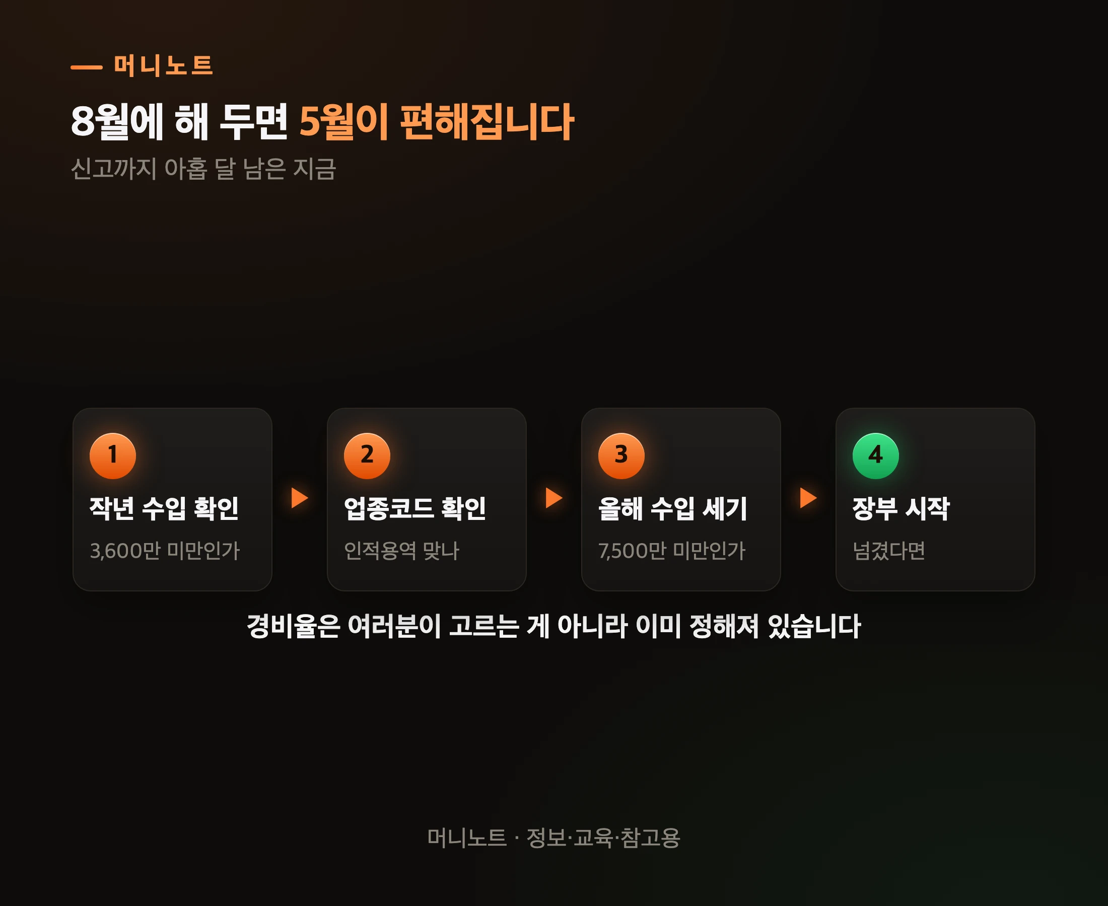 지금 해 두면 내년 5월이 편해지는 네 가지