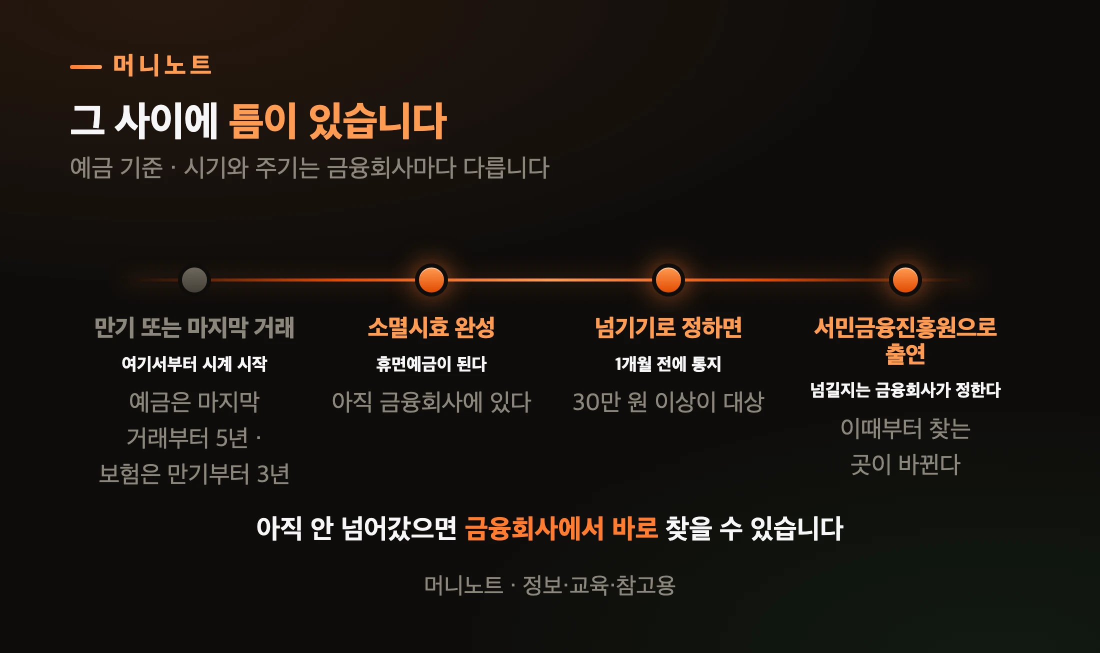 시효가 끝난 뒤 넘어가기까지