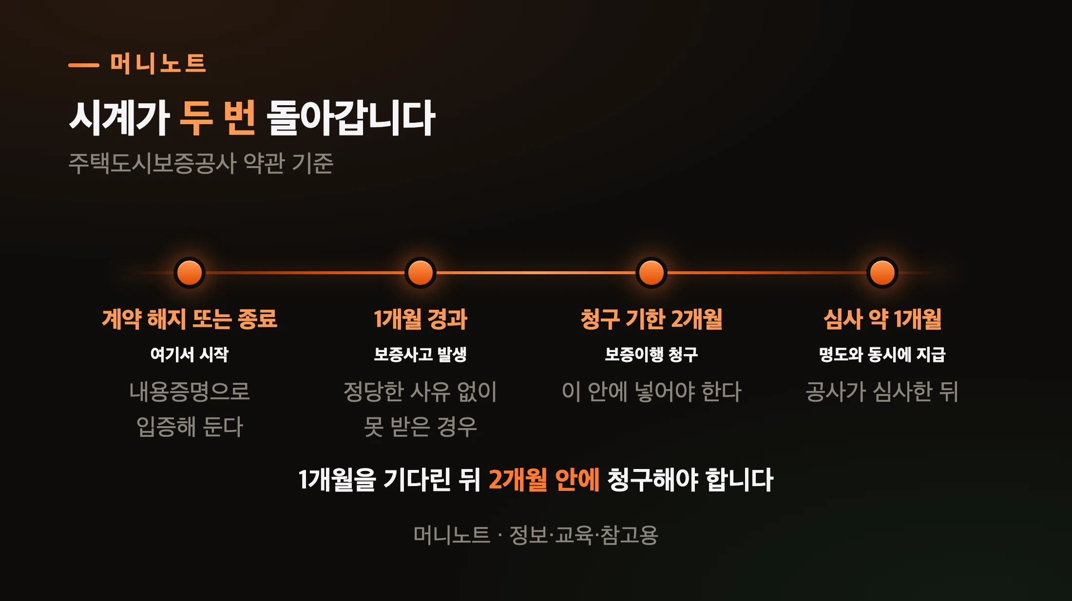 보증금을 못 받았을 때의 시간표