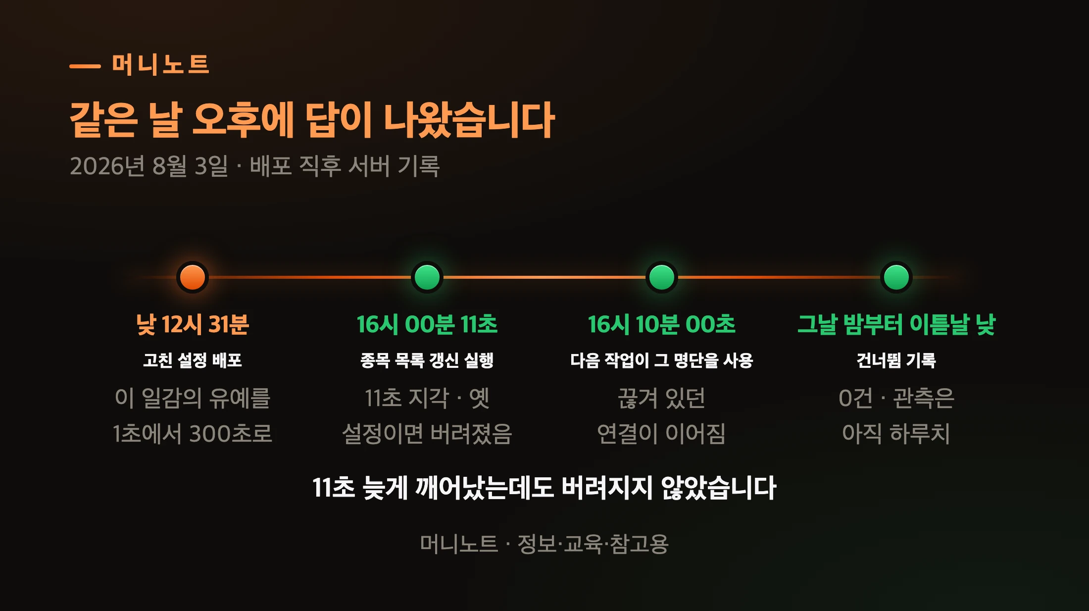 8월 3일 오후 4시
