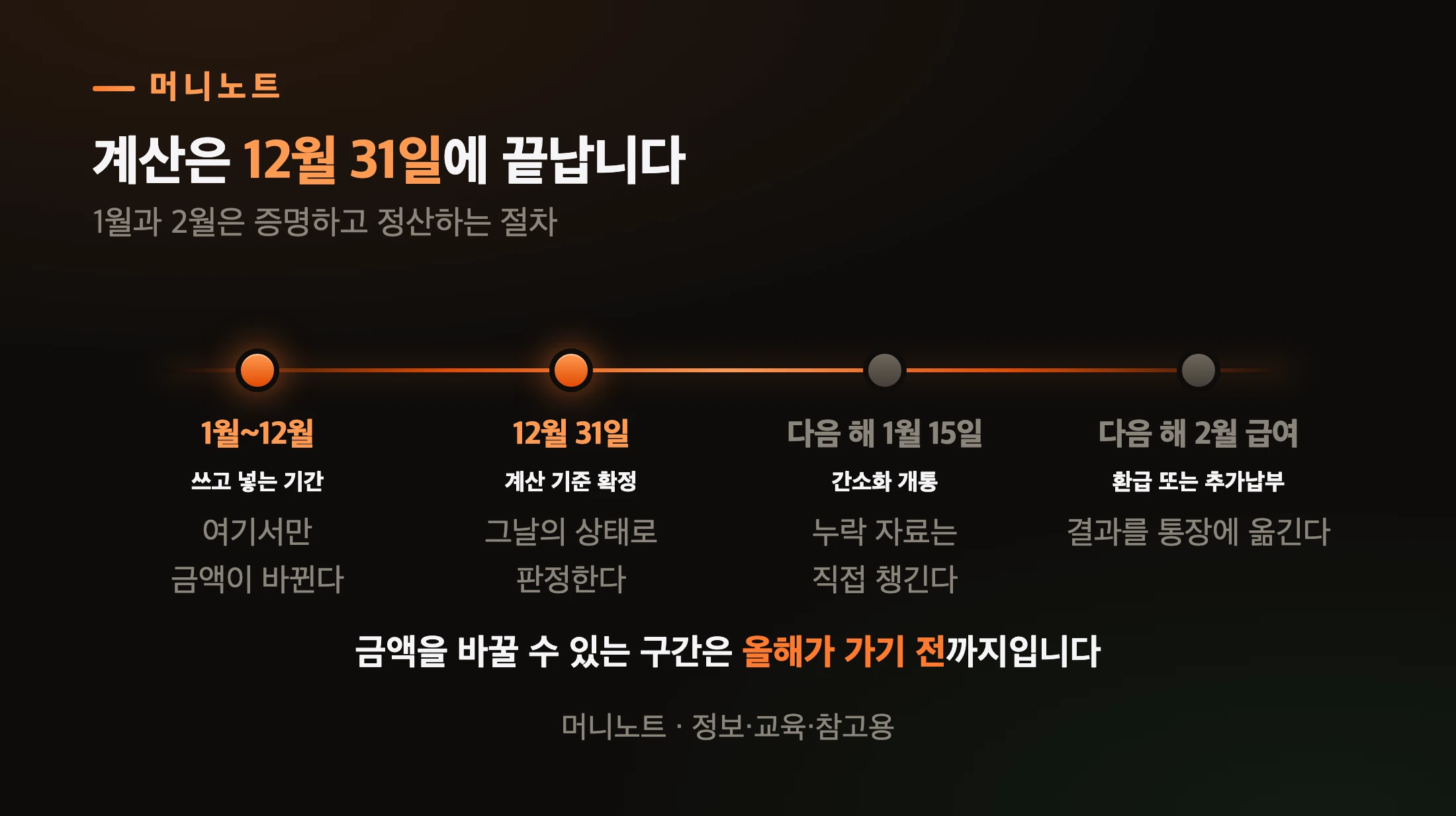 연말정산 연간 흐름