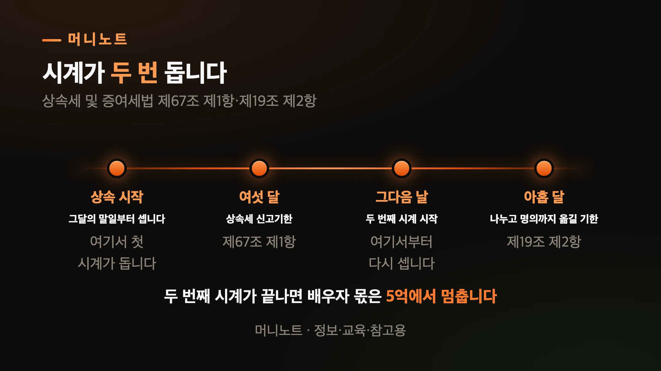 기한은 하나가 아니라 둘입니다