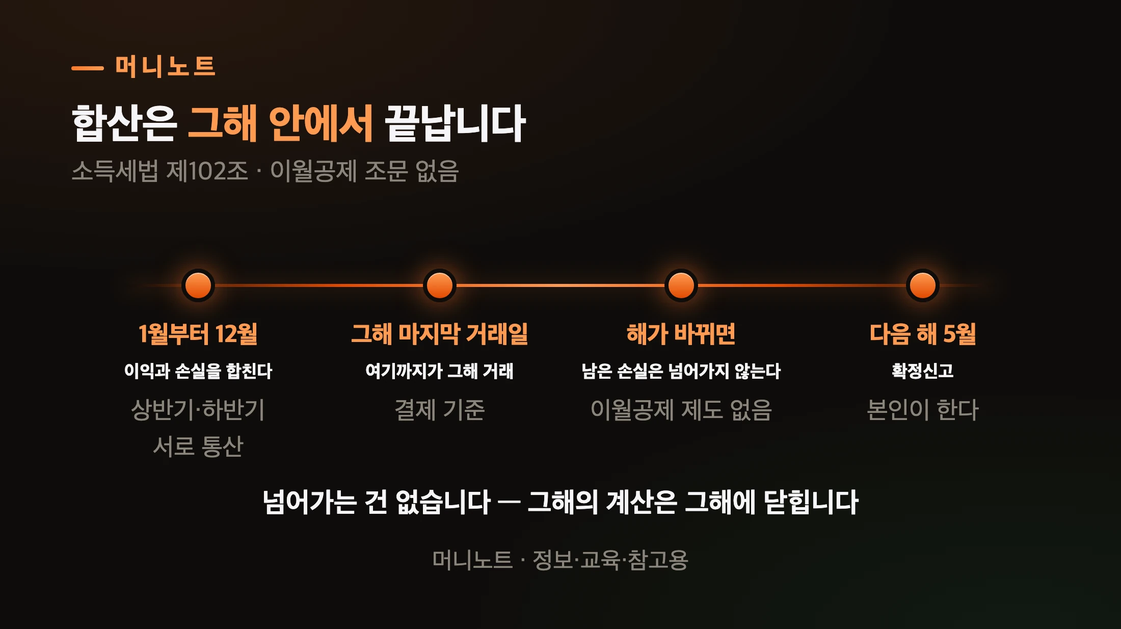 한 해 안에서만 합쳐집니다