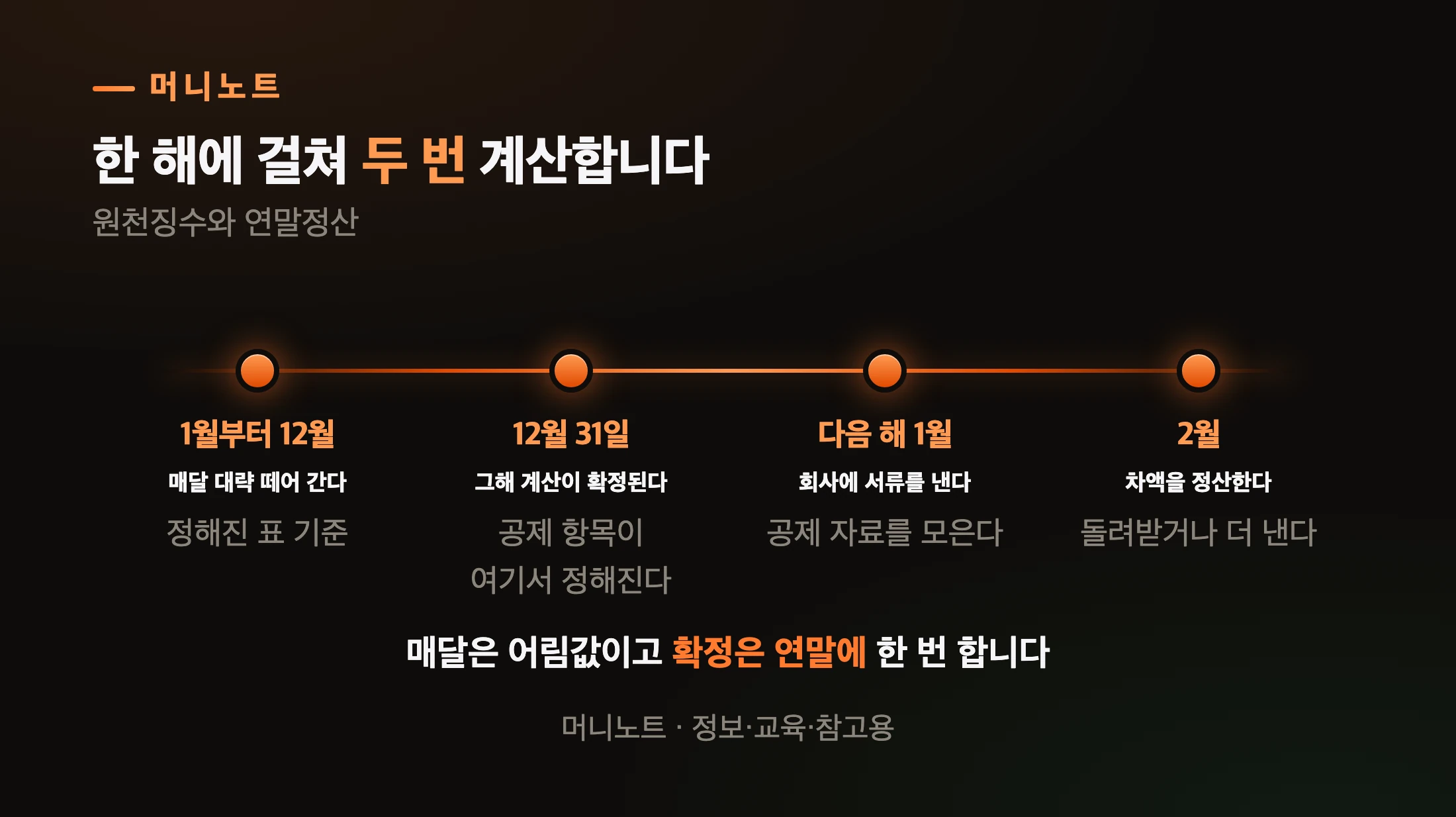 1년 동안 벌어지는 일