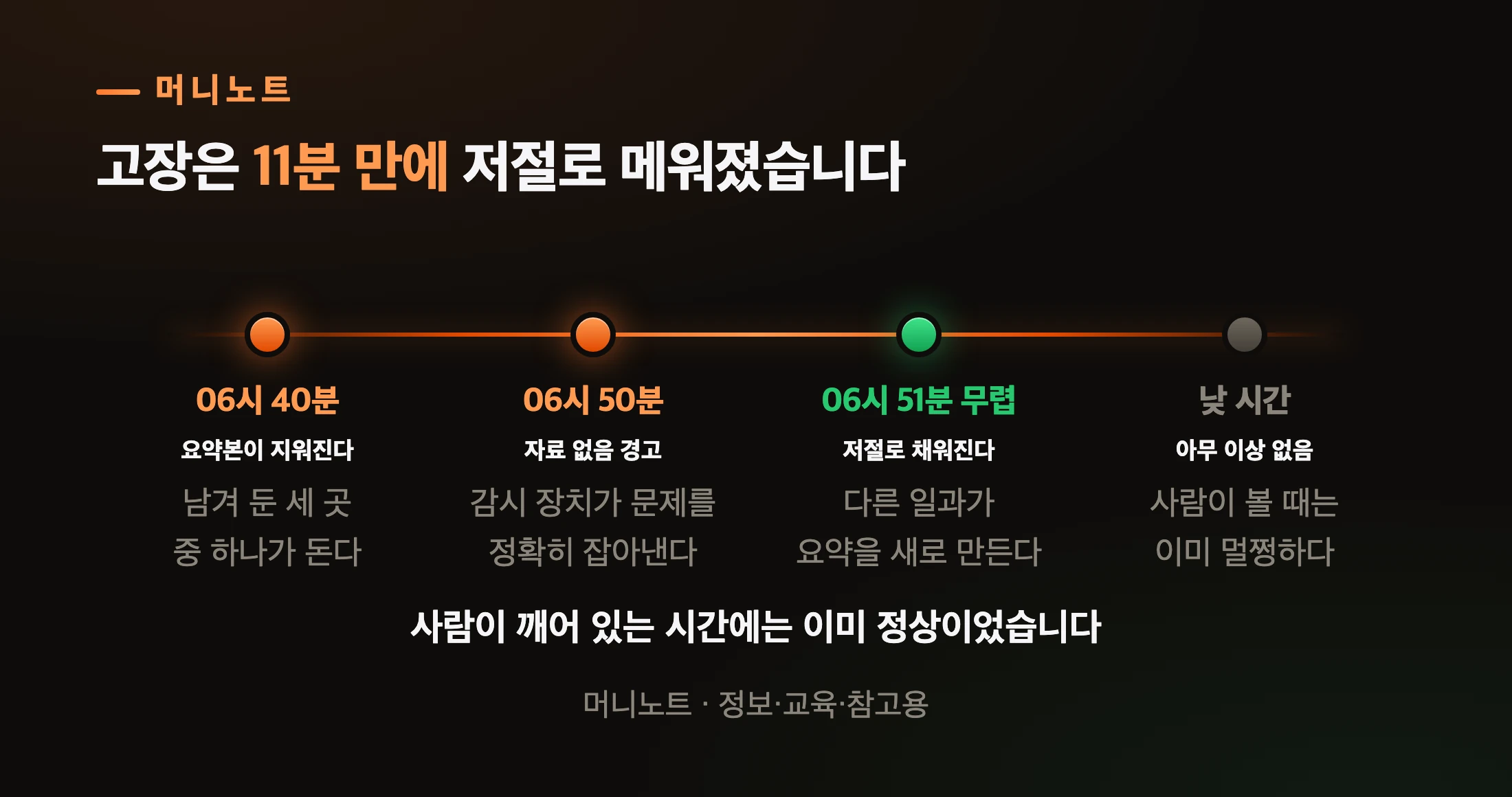 하루가 이렇게 되풀이됐다