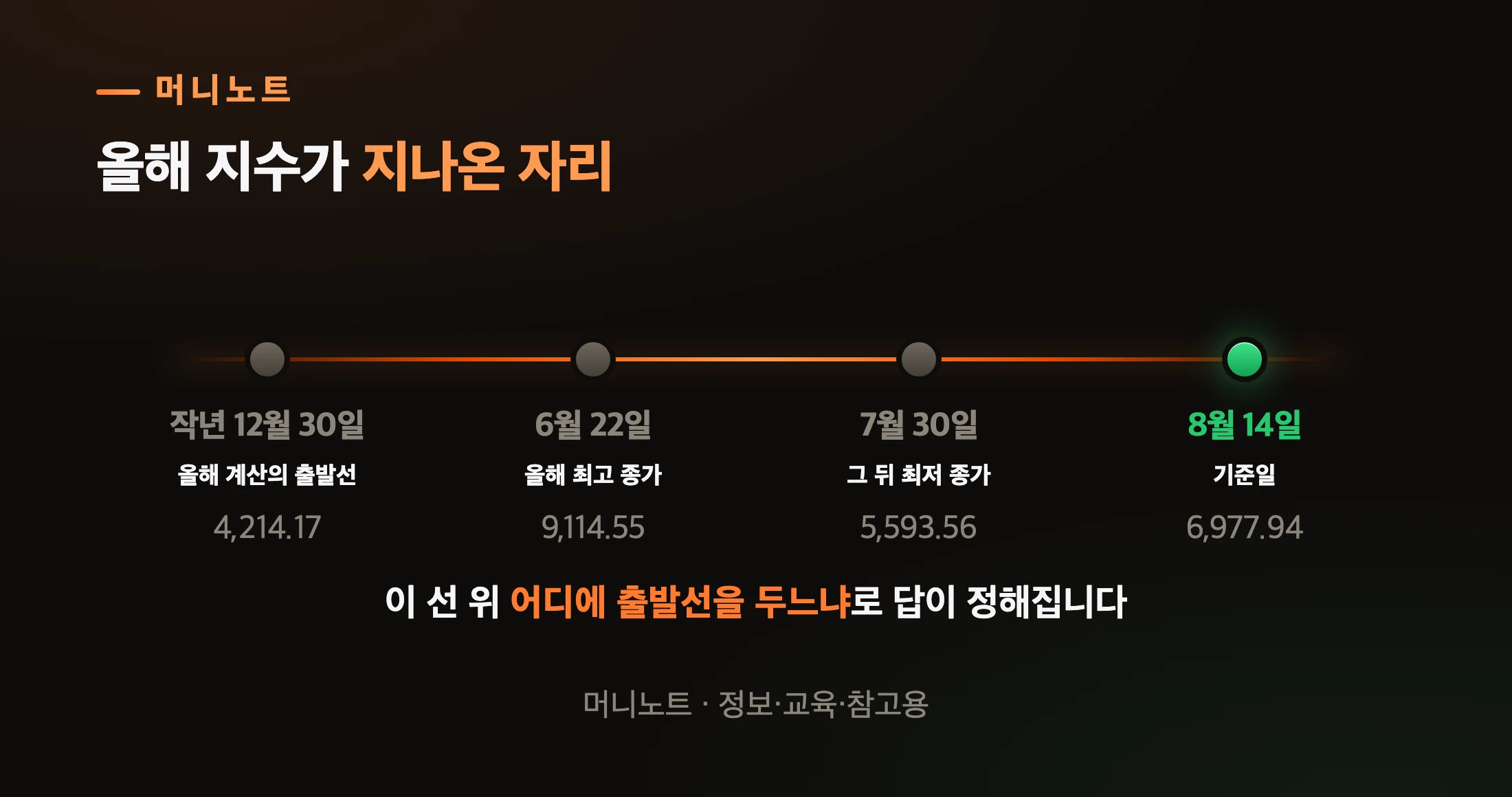 2026년 코스피가 지나온 자리