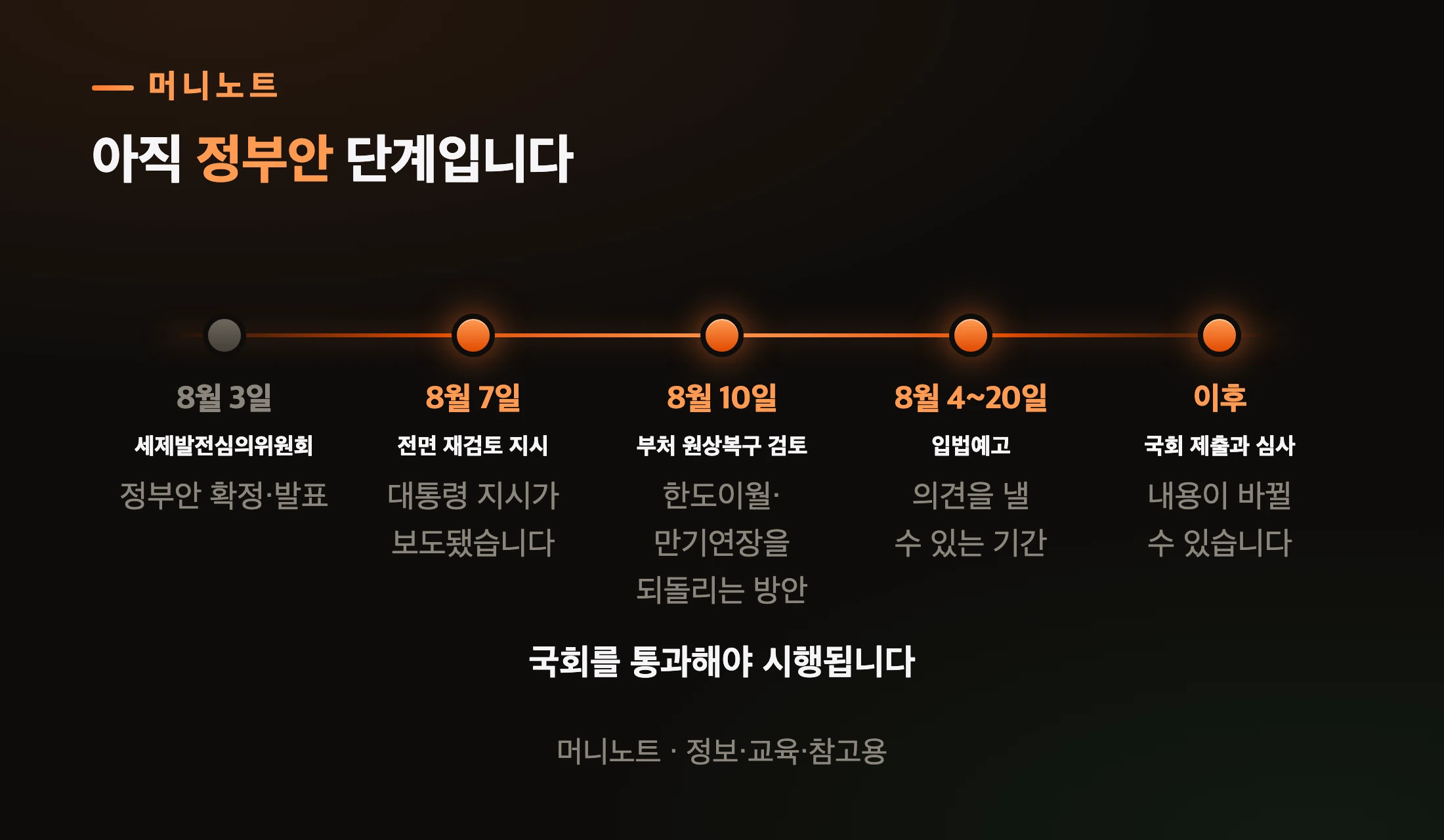 남은 절차와 지금 열려 있는 창