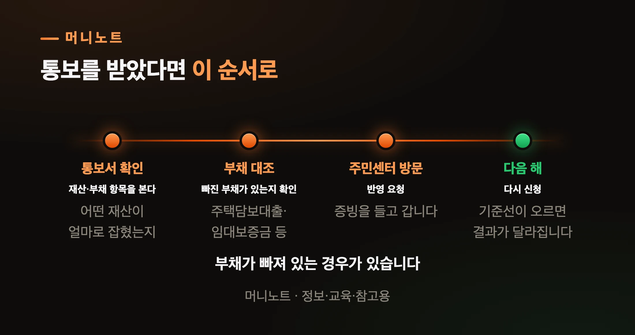탈락 통보를 받았을 때 확인할 순서