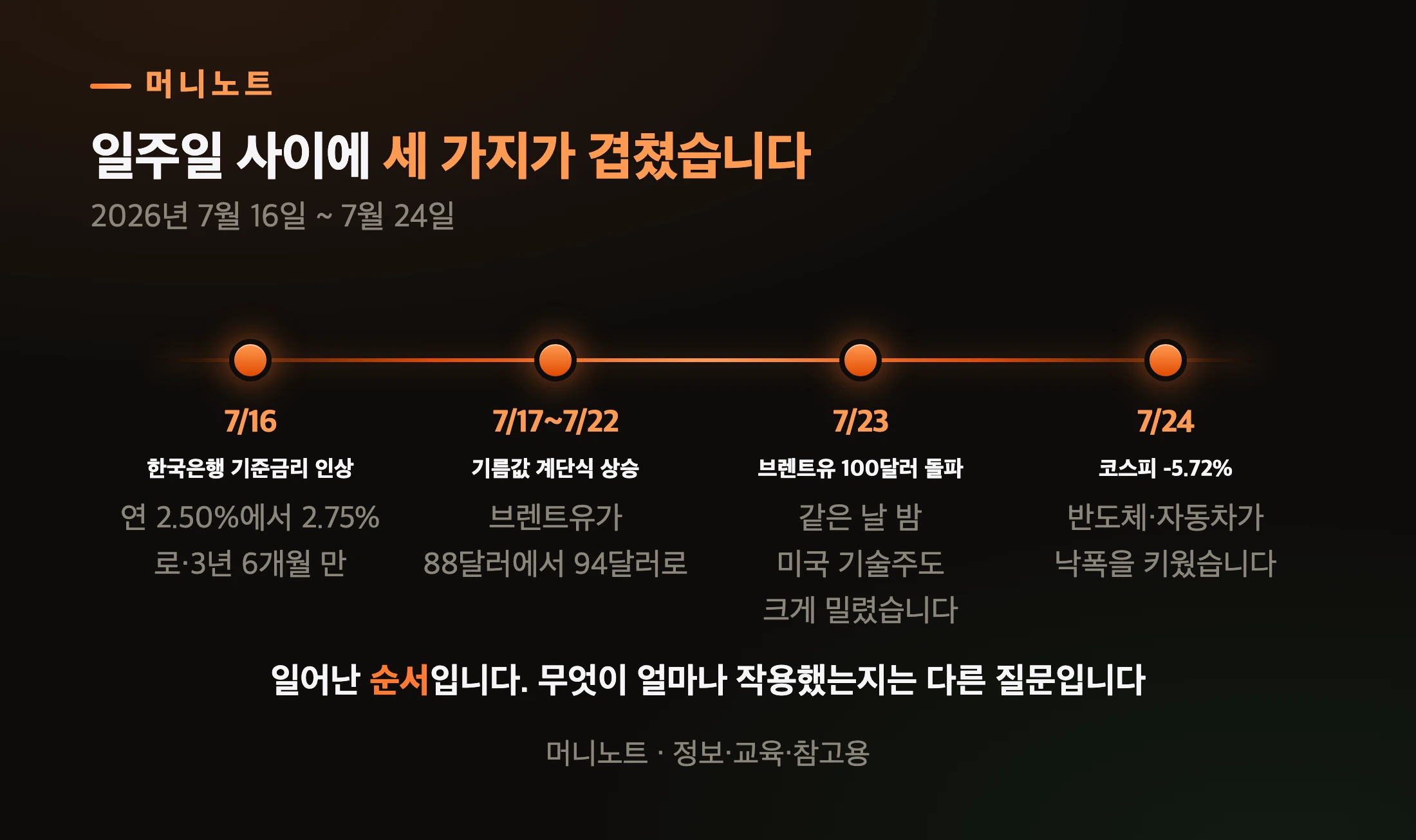 7월 16일부터 24일까지 주요 사건 연표
