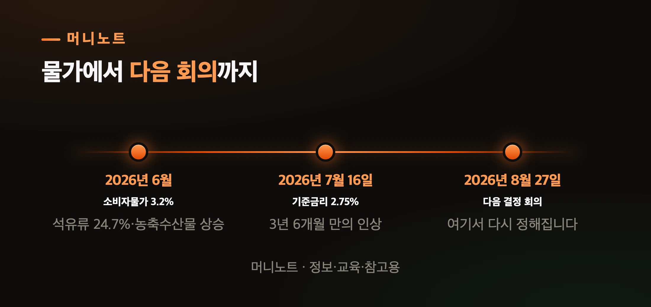 물가에서 금리 결정으로 이어진 두 달