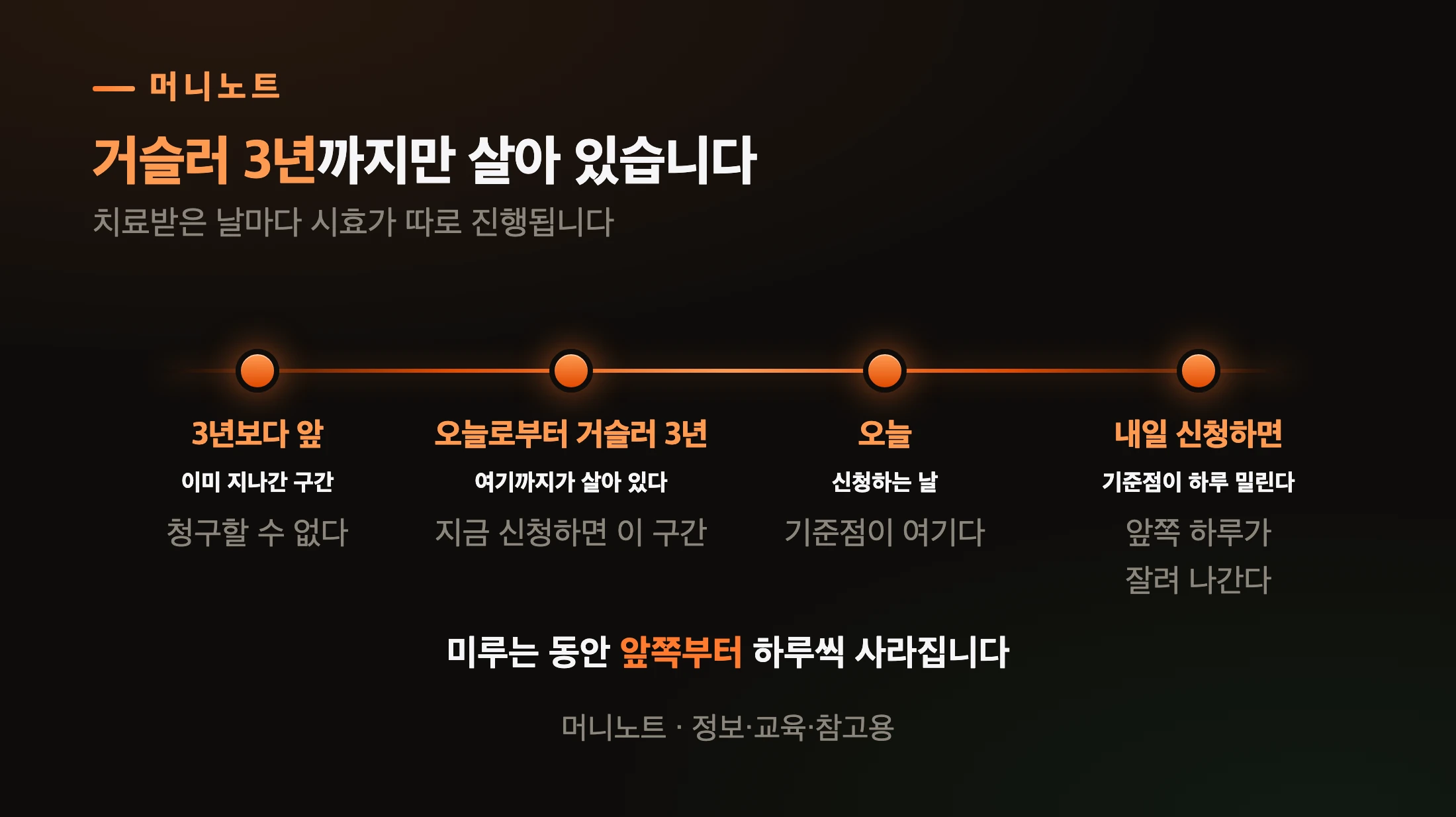 오늘 신청하느냐 나중에 하느냐