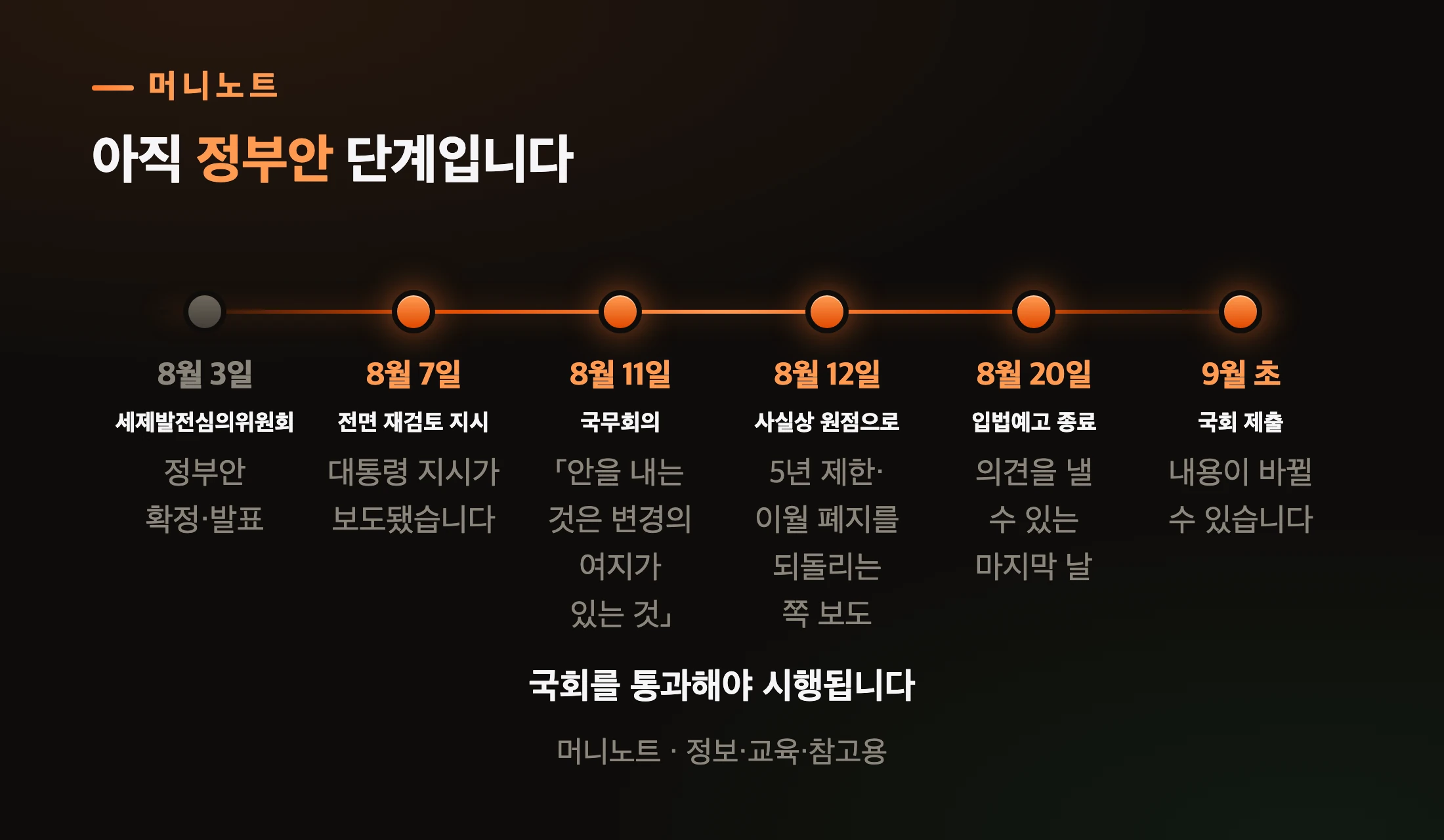 남은 절차와 지금 열려 있는 창