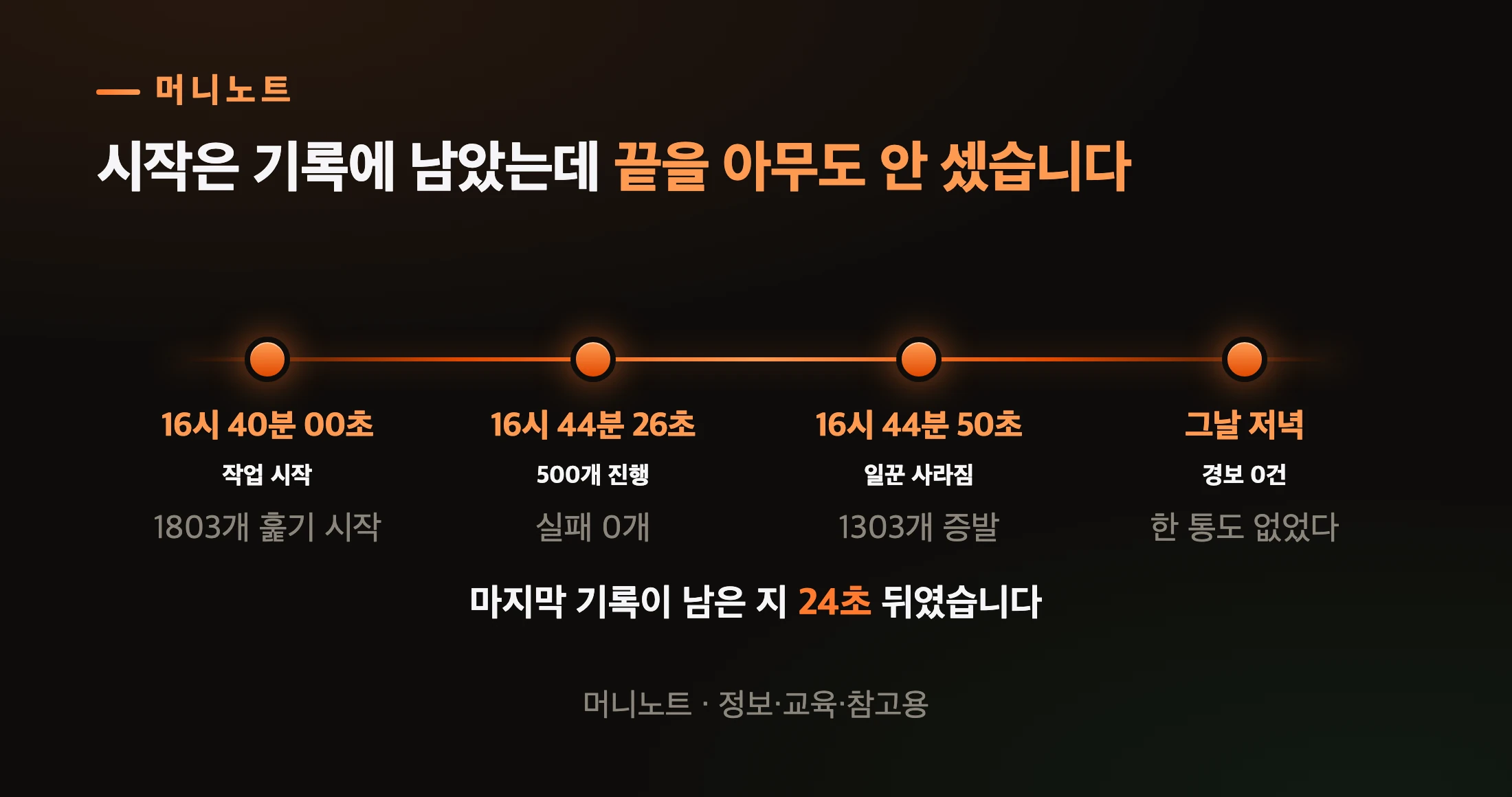 그날 오후 4분 50초