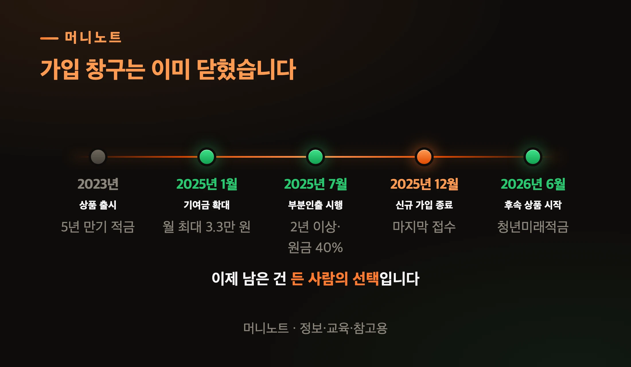 청년도약계좌 제도 흐름