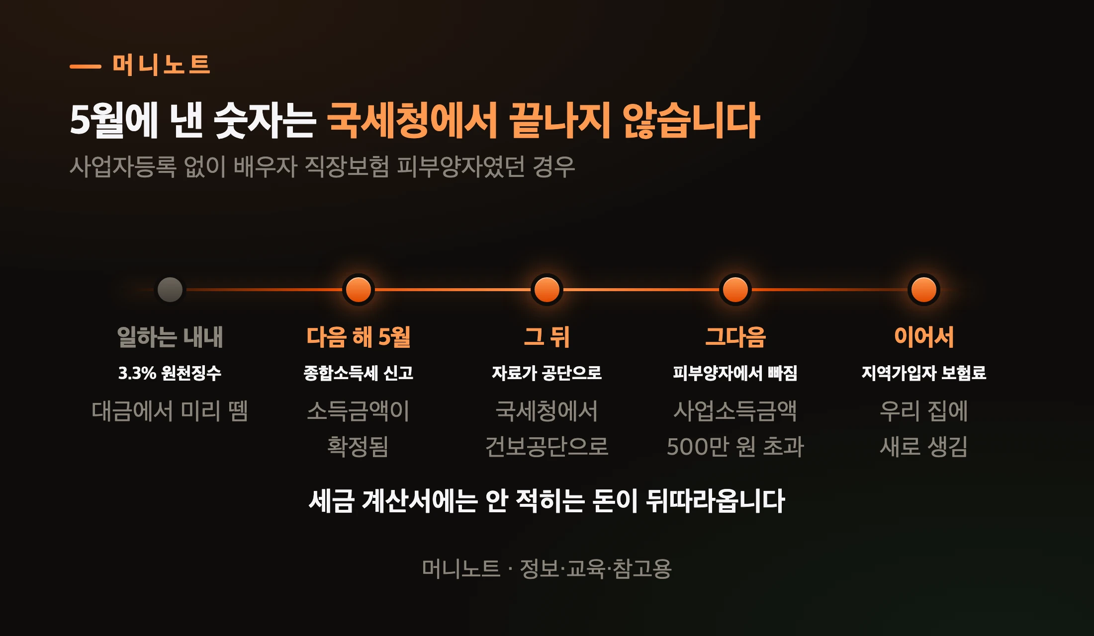 5월 신고 한 번이 만드는 연쇄