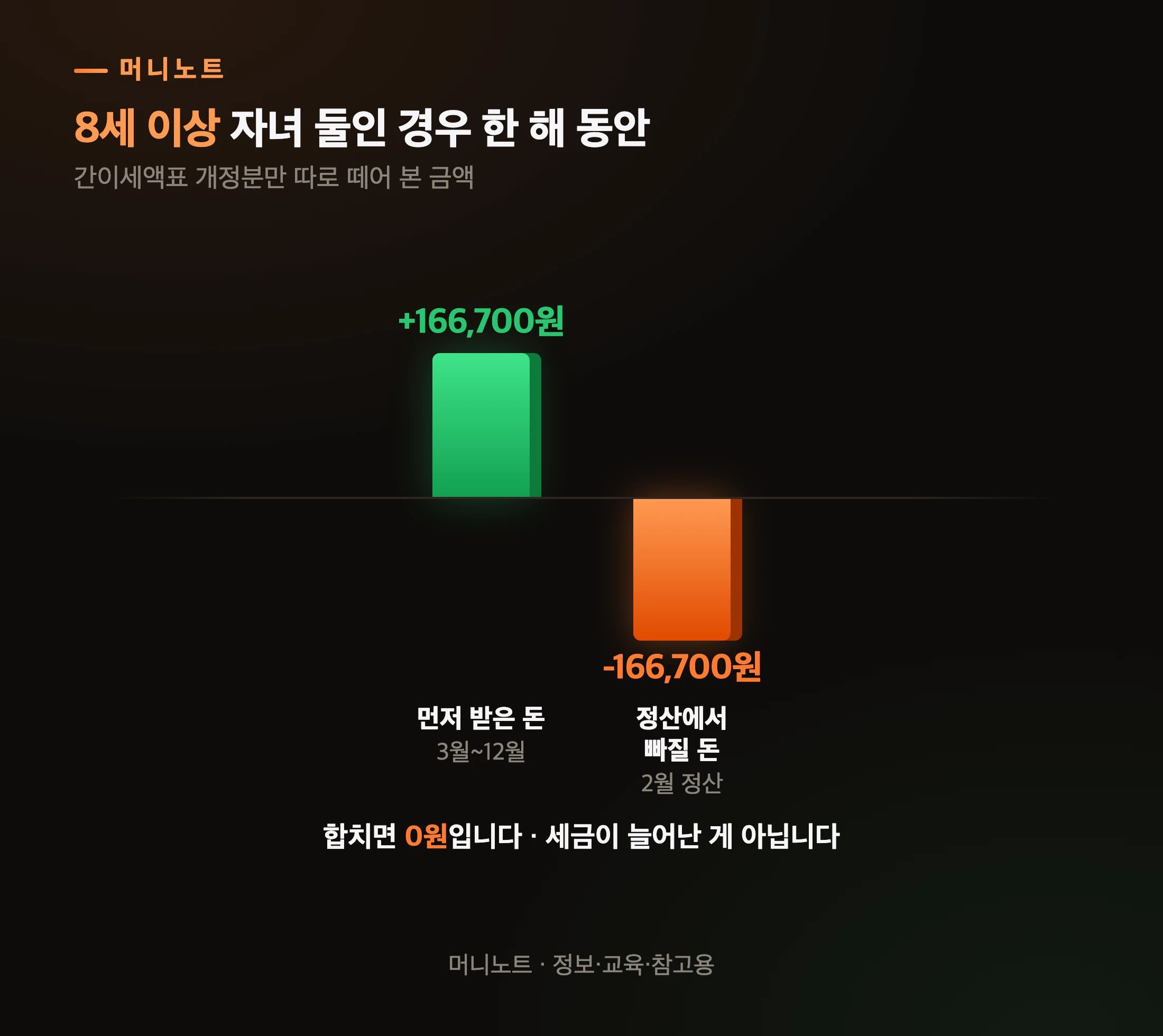 덜 떼 간 만큼 덜 돌아온다