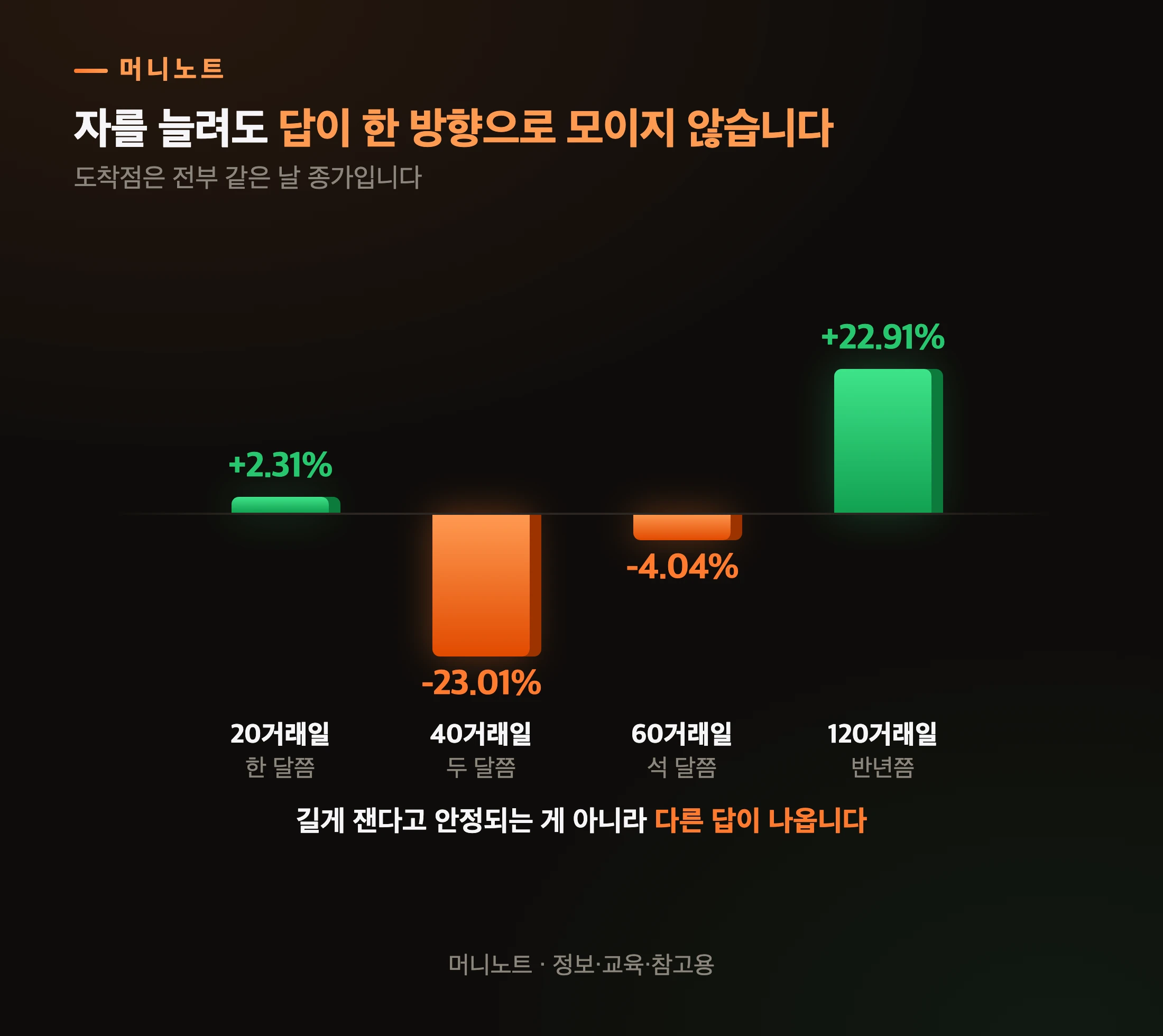 자 길이별 코스피 수익률