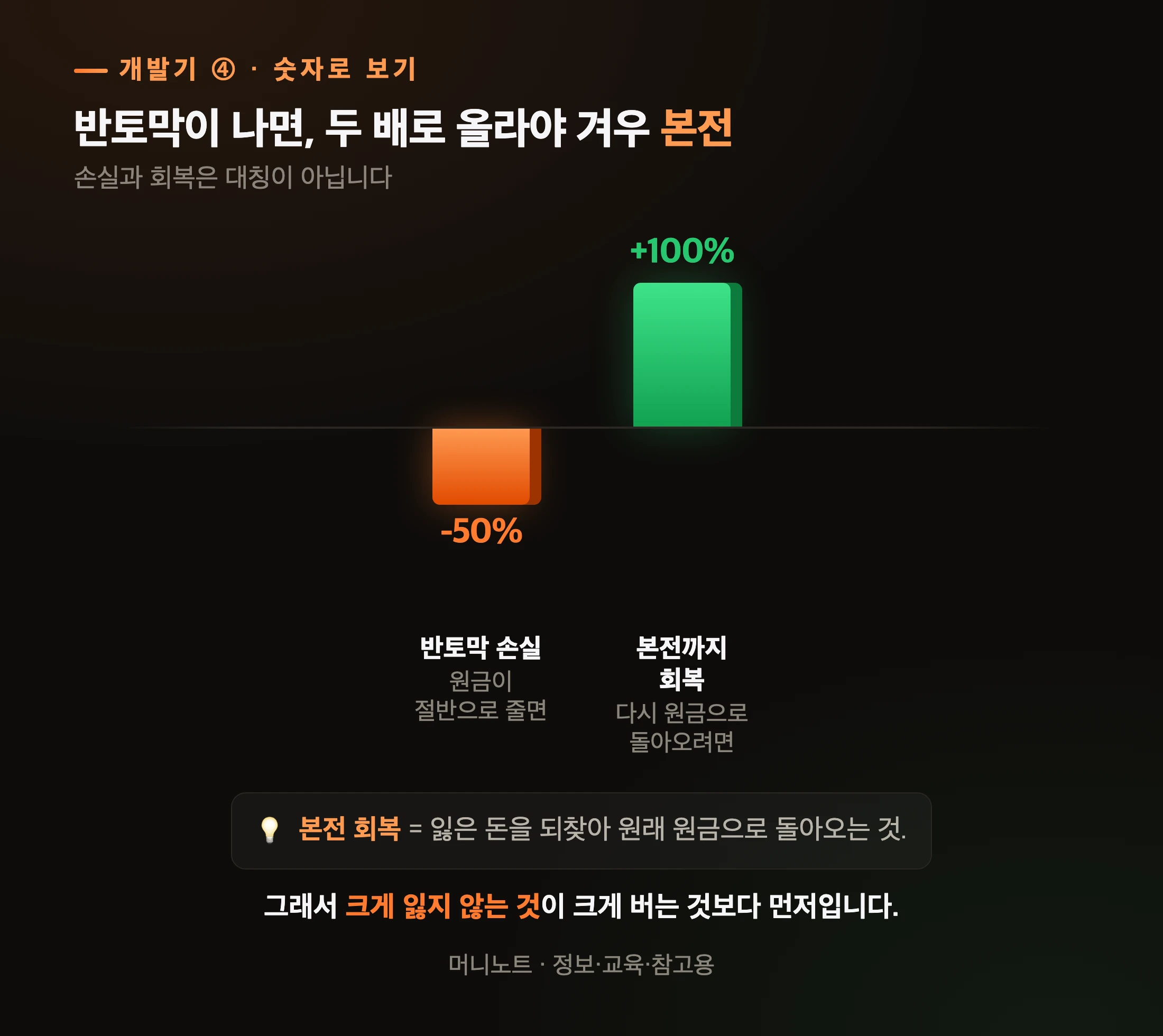 반토막의 산수