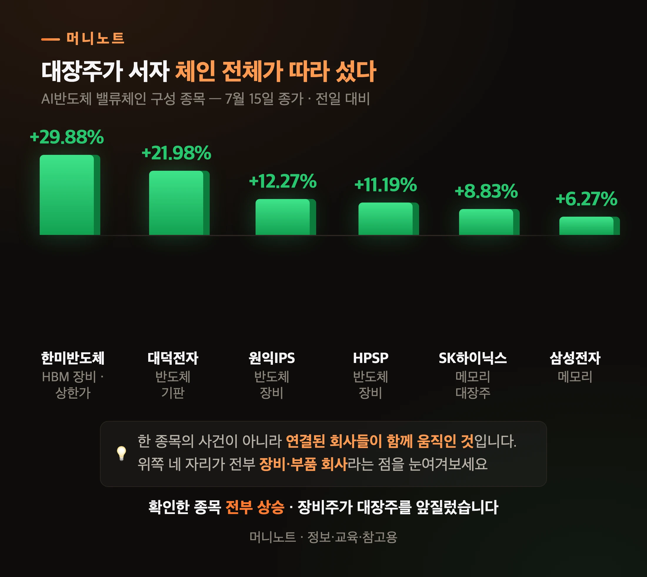 AI반도체 밸류체인 종가