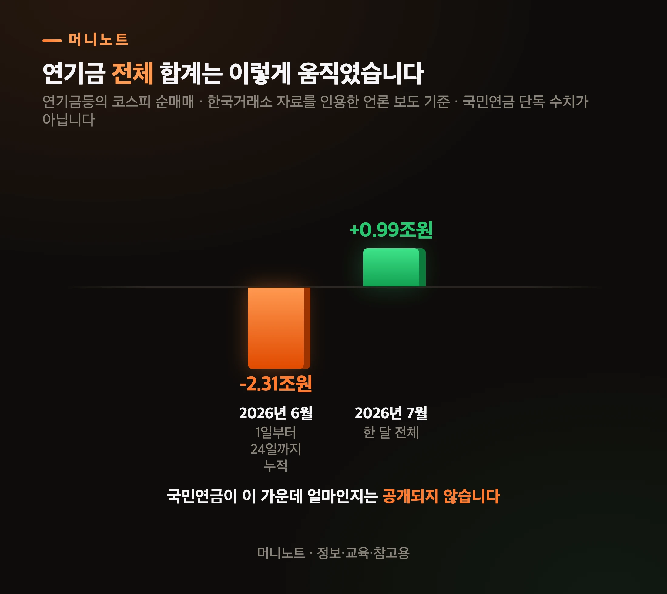 연기금등 코스피 순매매
