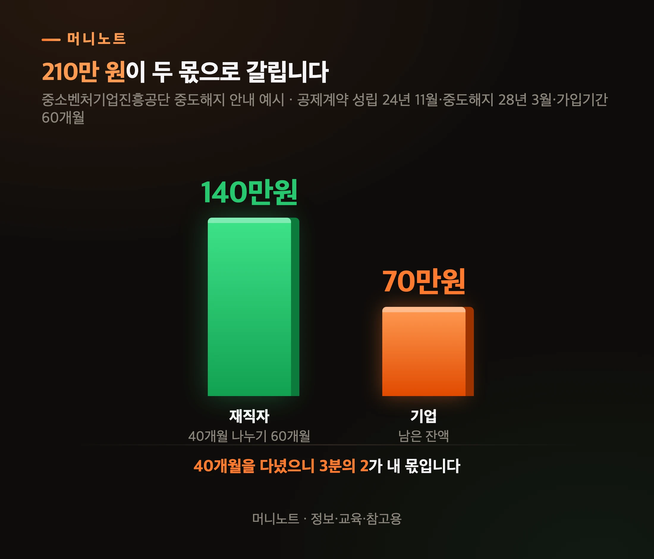 중진공 안내문의 계산 예시
