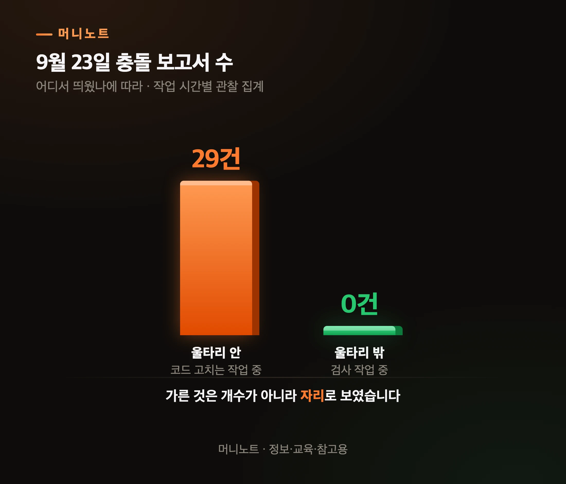 울타리 안과 밖