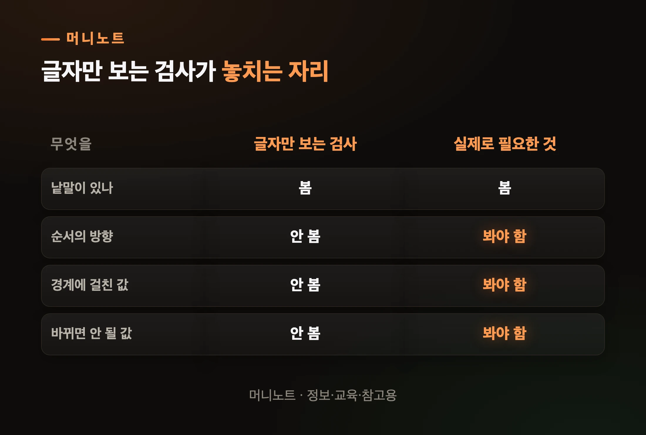 낱말은 봤고 방향은 안 봤습니다