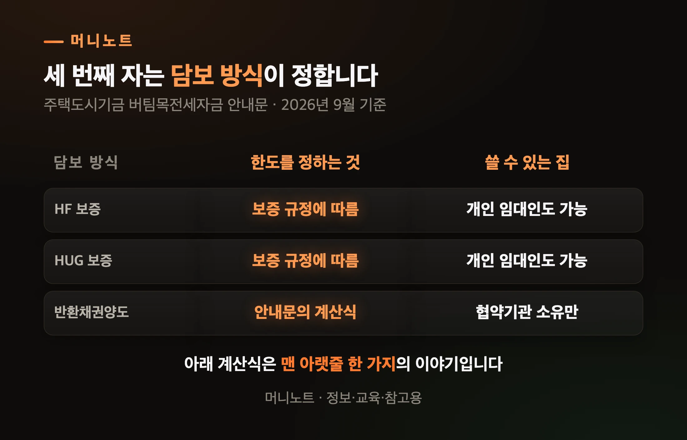 담보 방식마다 세 번째 자가 다릅니다