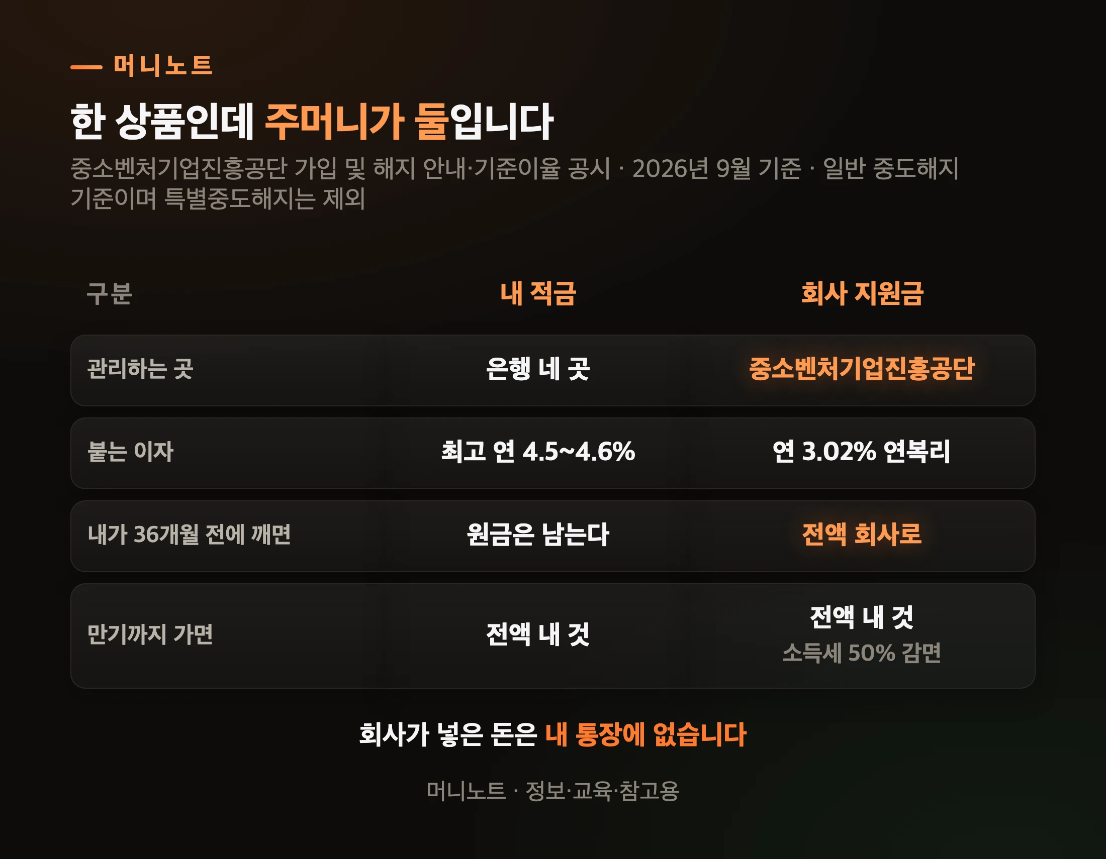두 주머니의 관리 주체가 다릅니다