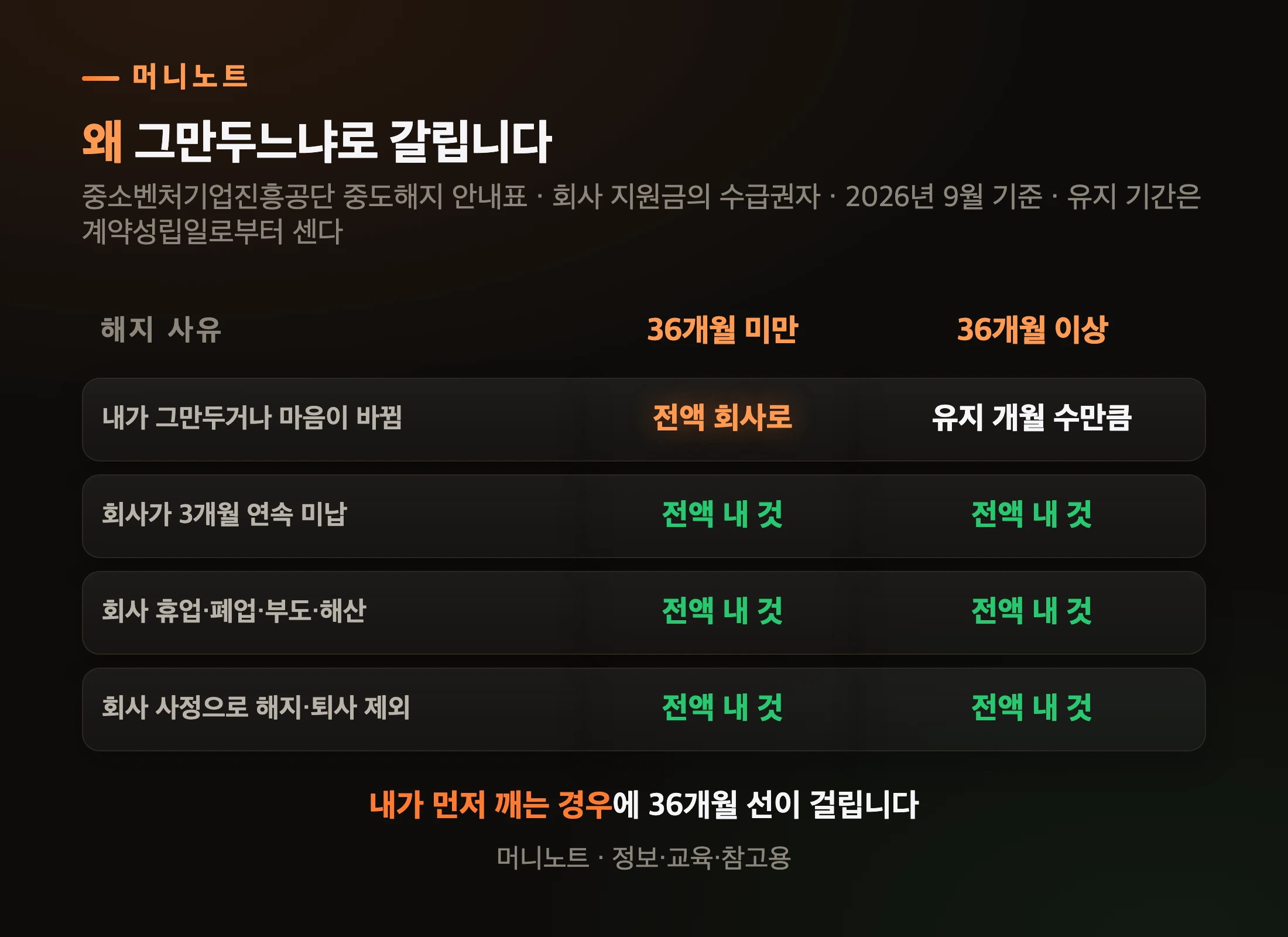 그만두는 이유에 따라 회사 돈의 주인이 갈립니다