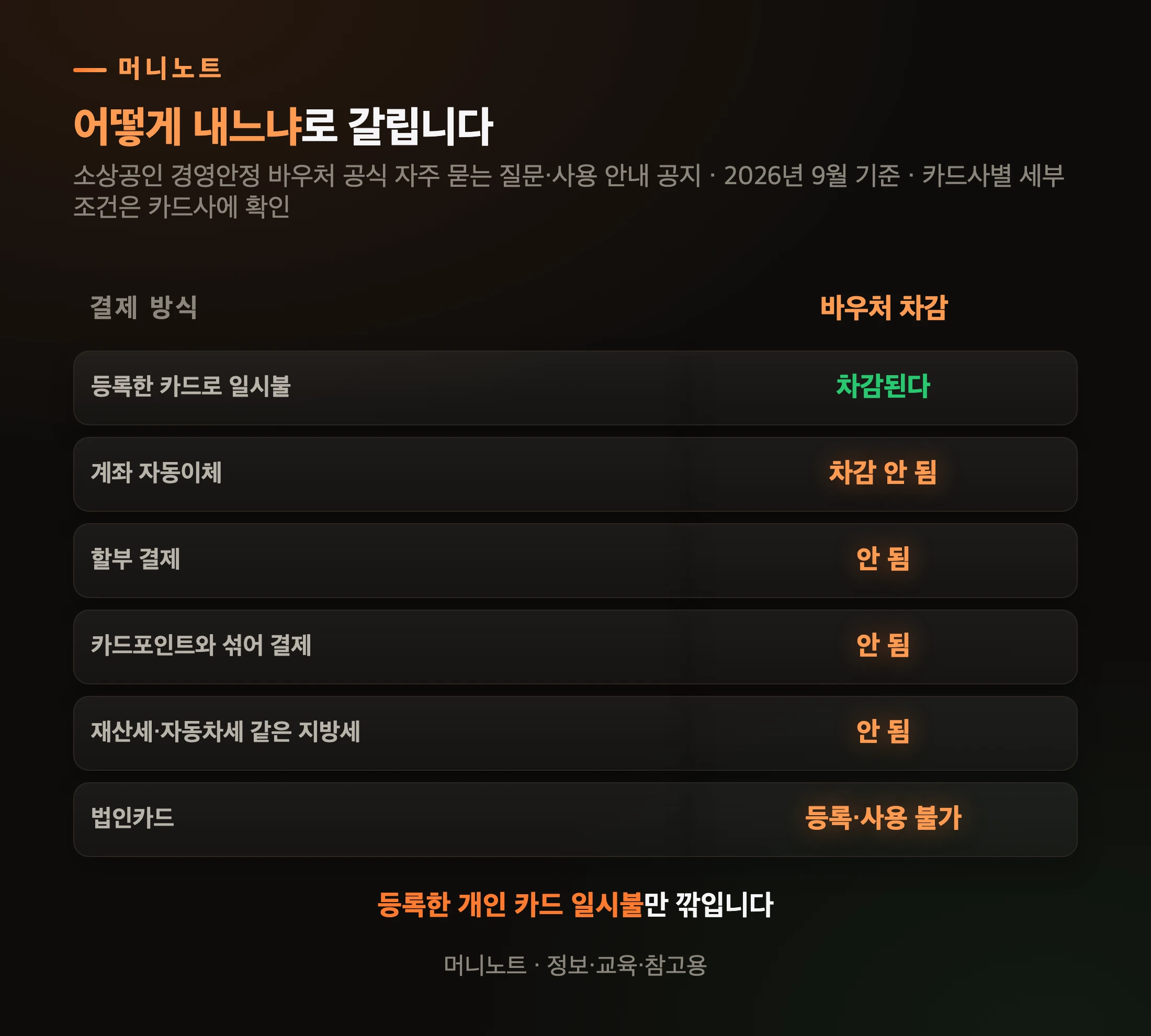 결제 방식별 차감 여부
