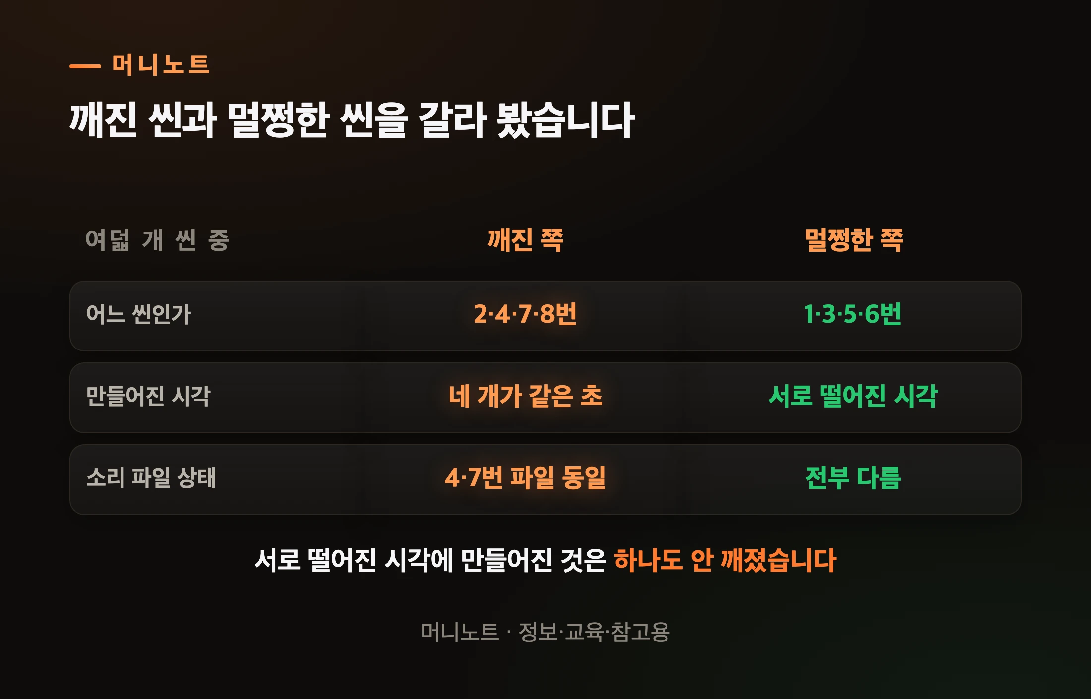 같은 순간에 만들어진 씬만 깨졌습니다