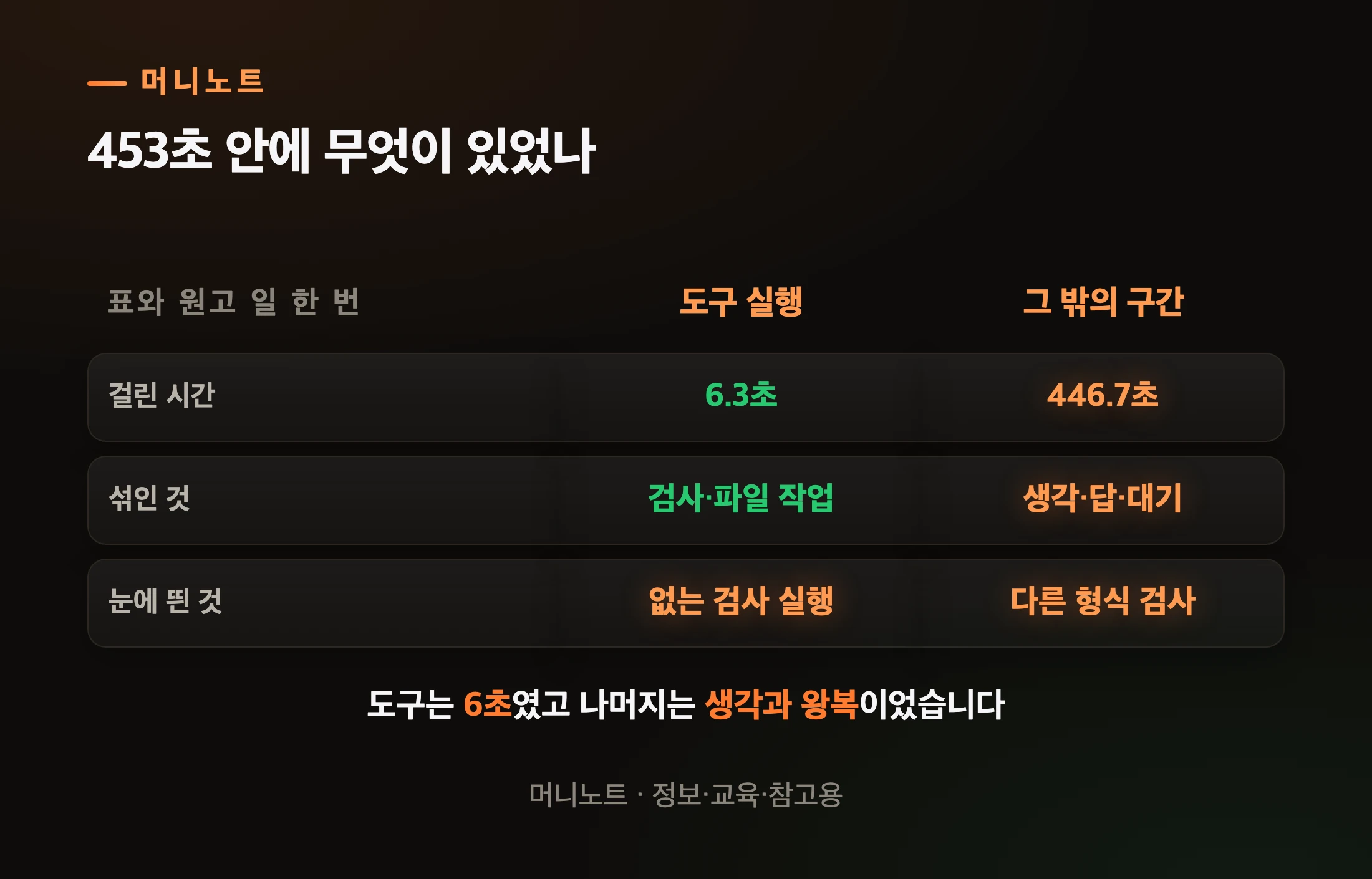 453초 안에 무엇이 있었나