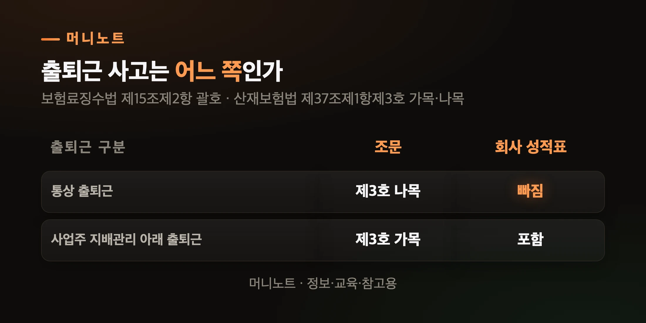교통수단에 따라 갈리는 출퇴근 사고