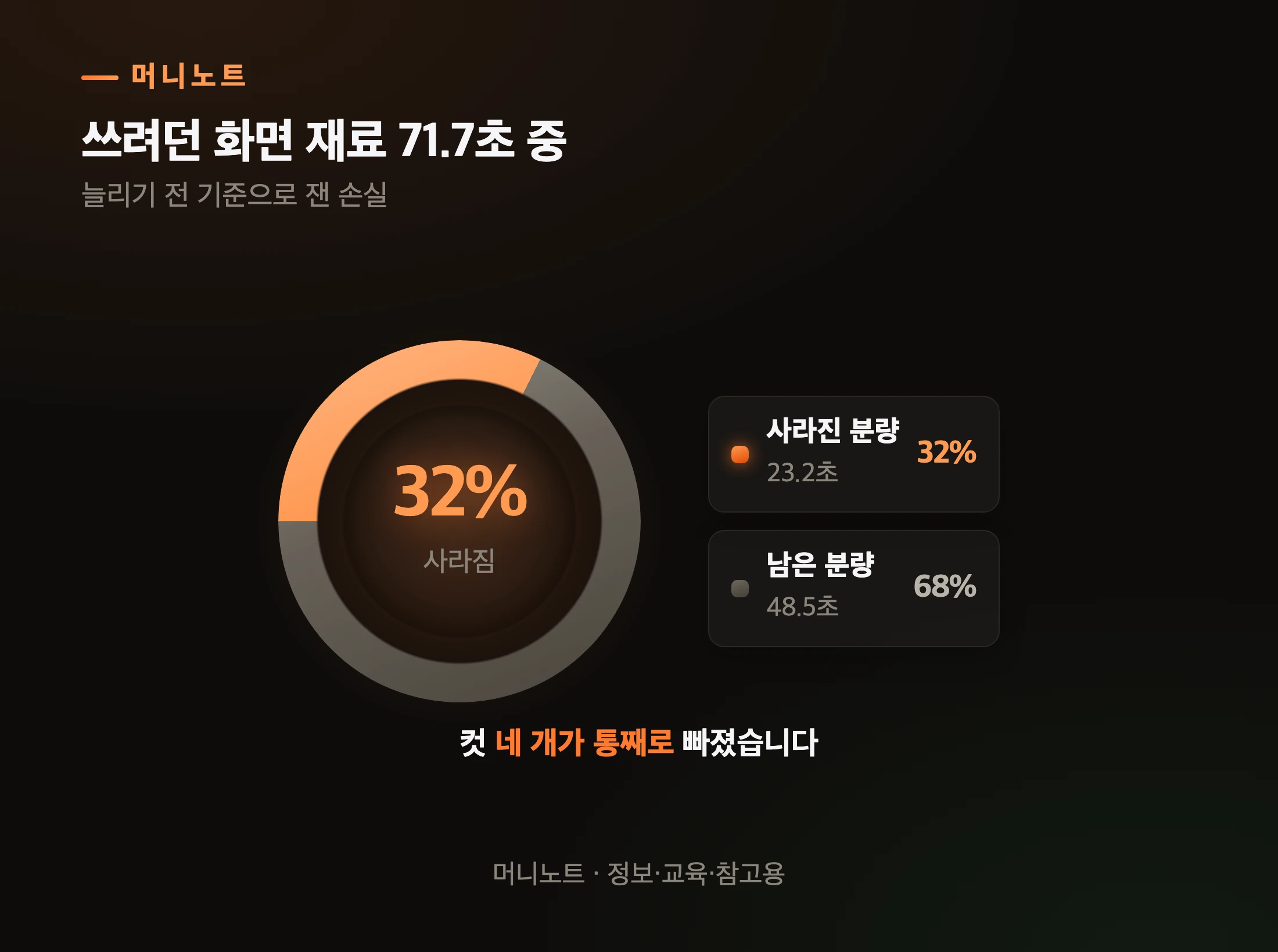계획한 화면의 3분의 1이 사라졌습니다