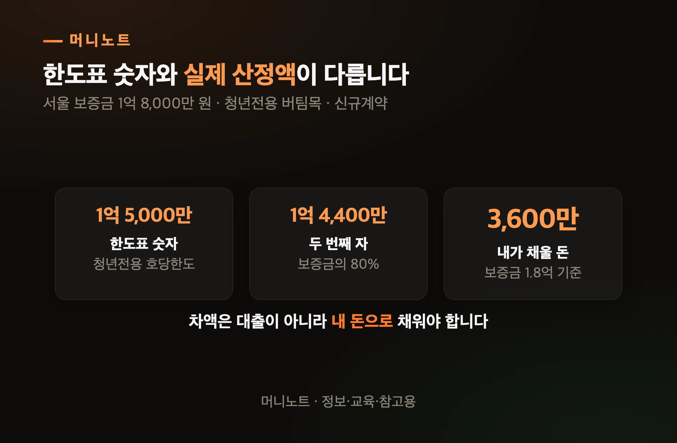 지수 씨에게 실제로 남는 숫자
