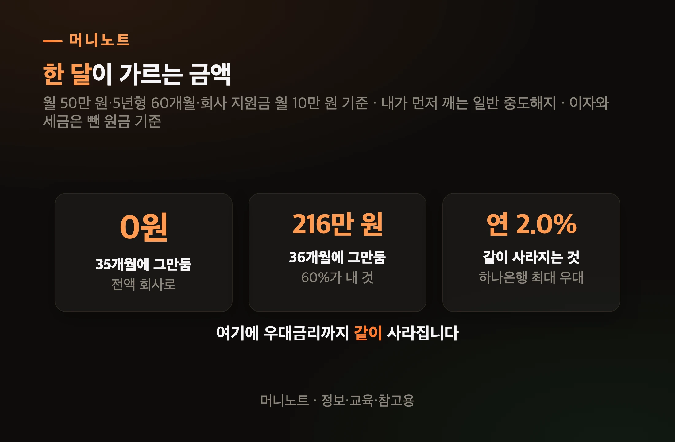 한 달이 가르는 금액