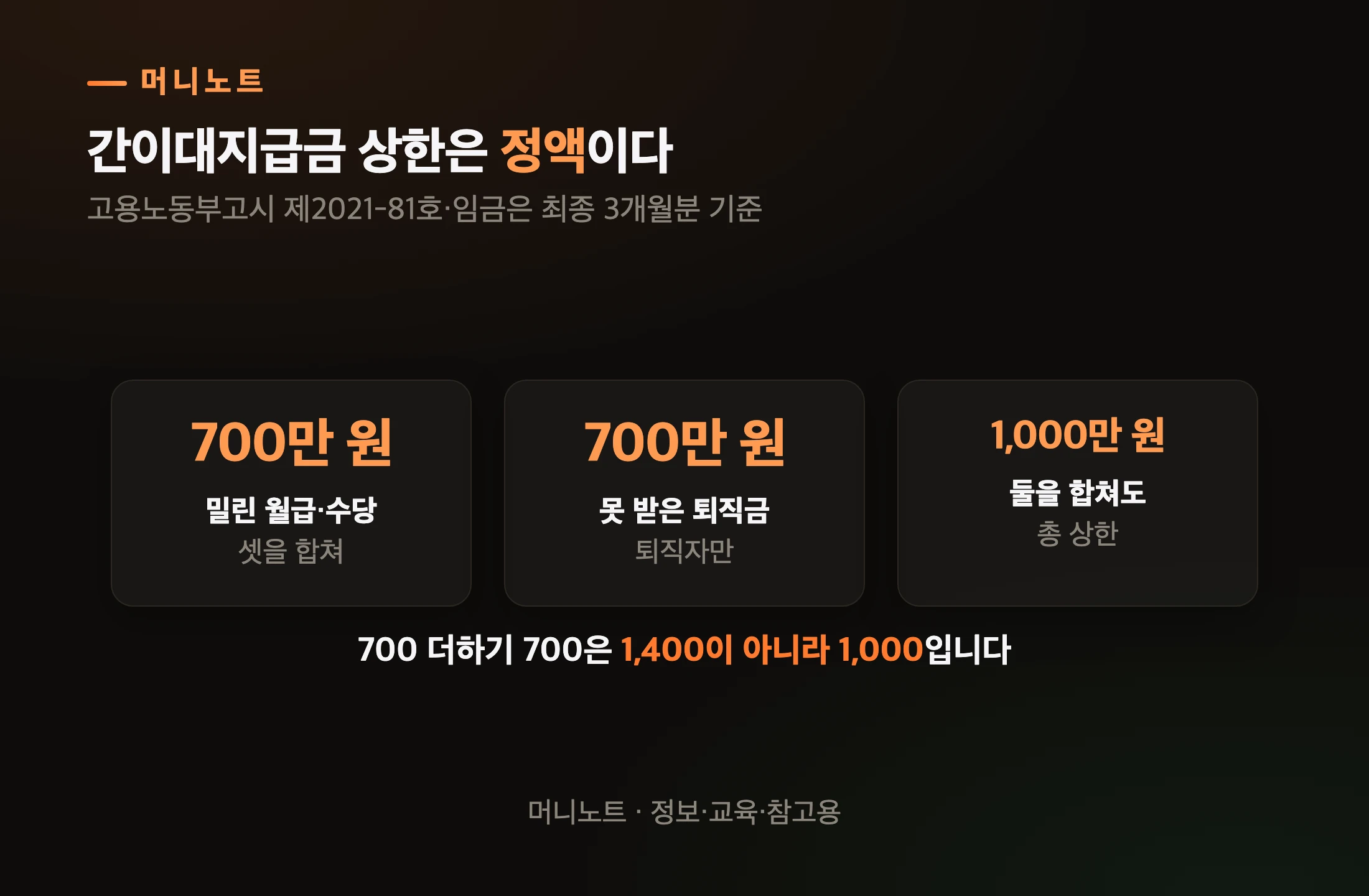 간이대지급금 상한액